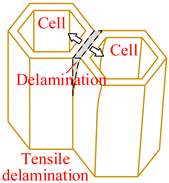 Materials 15 04063 i005