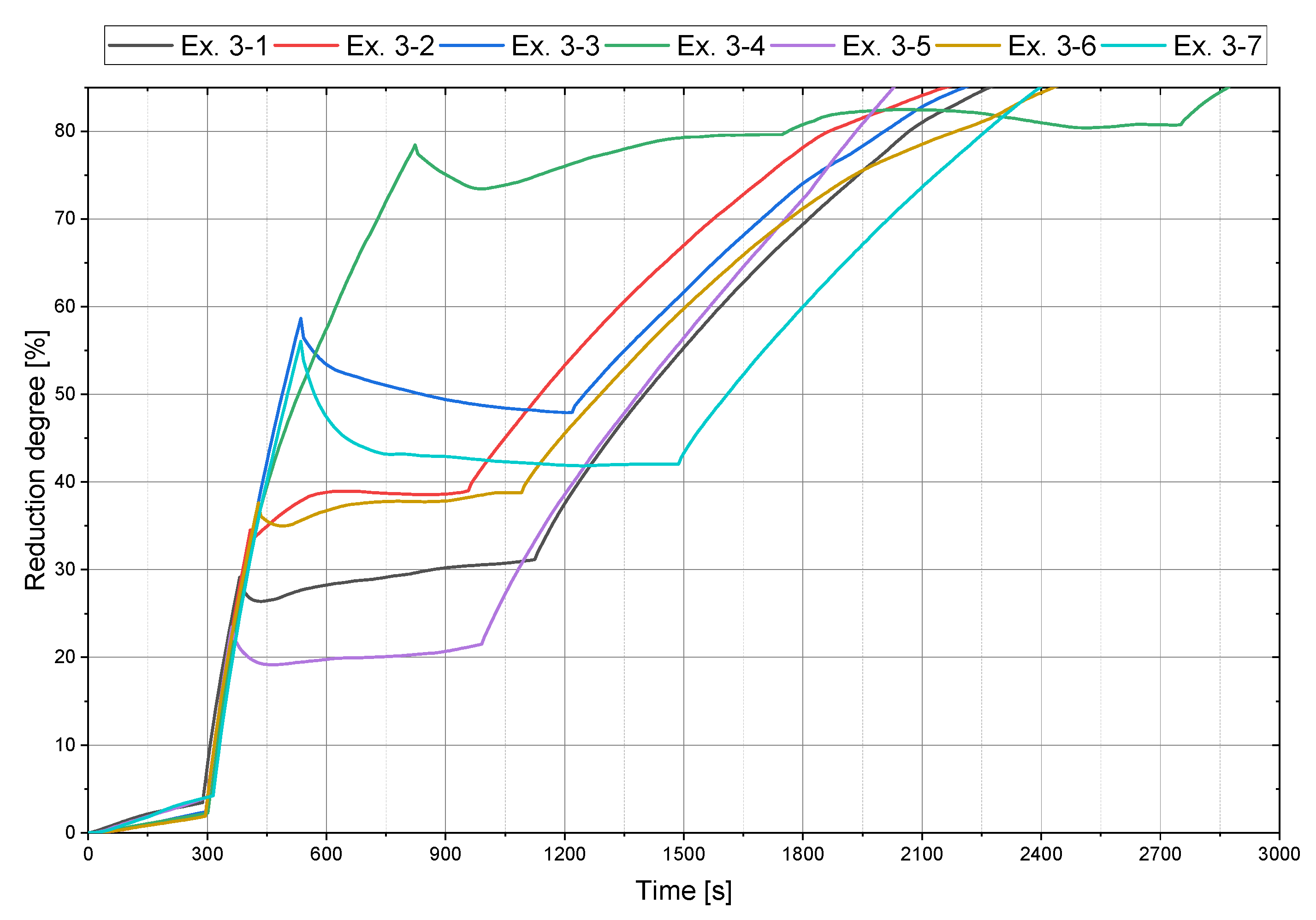 Materials 15 04065 g007