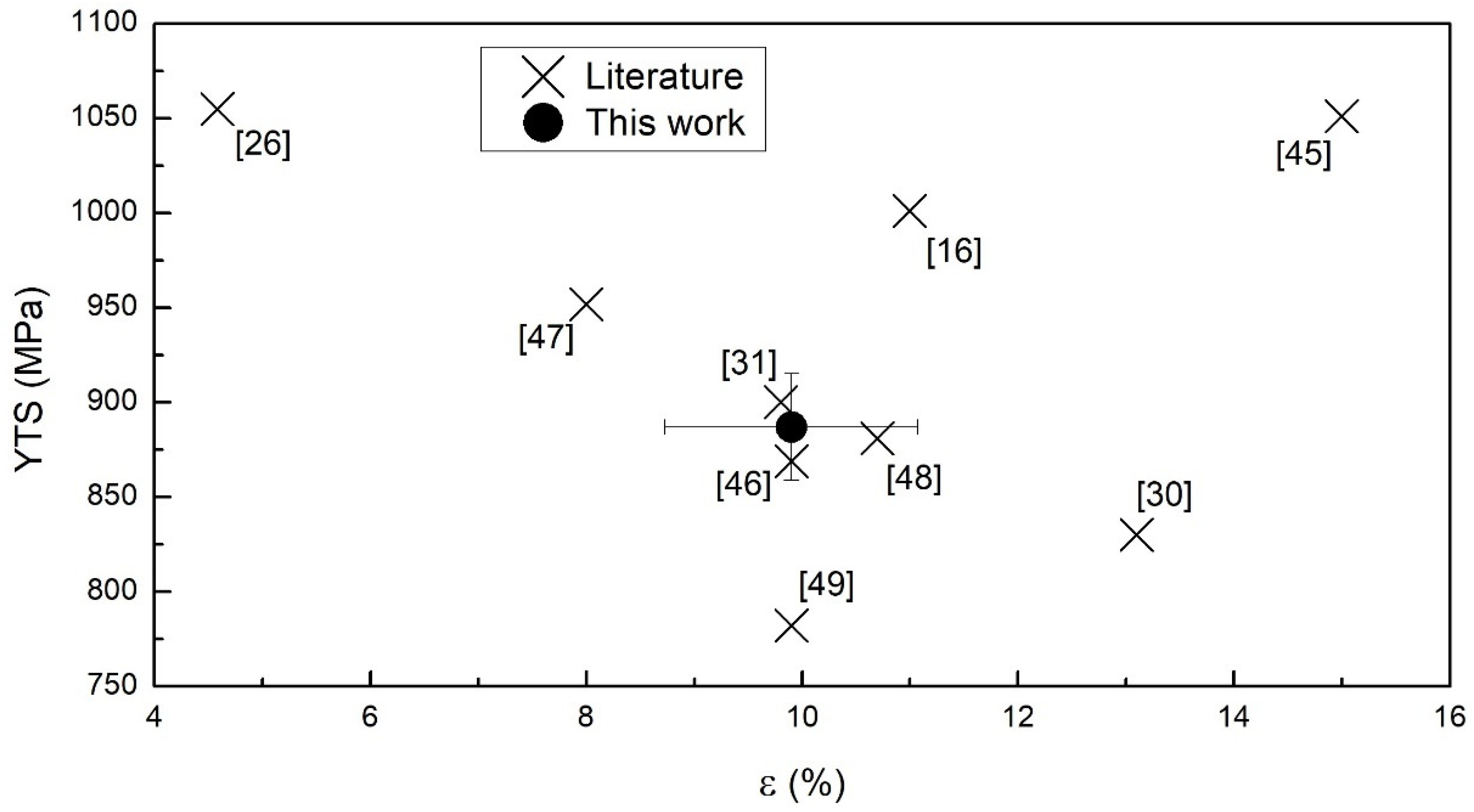 Materials 15 04067 g003