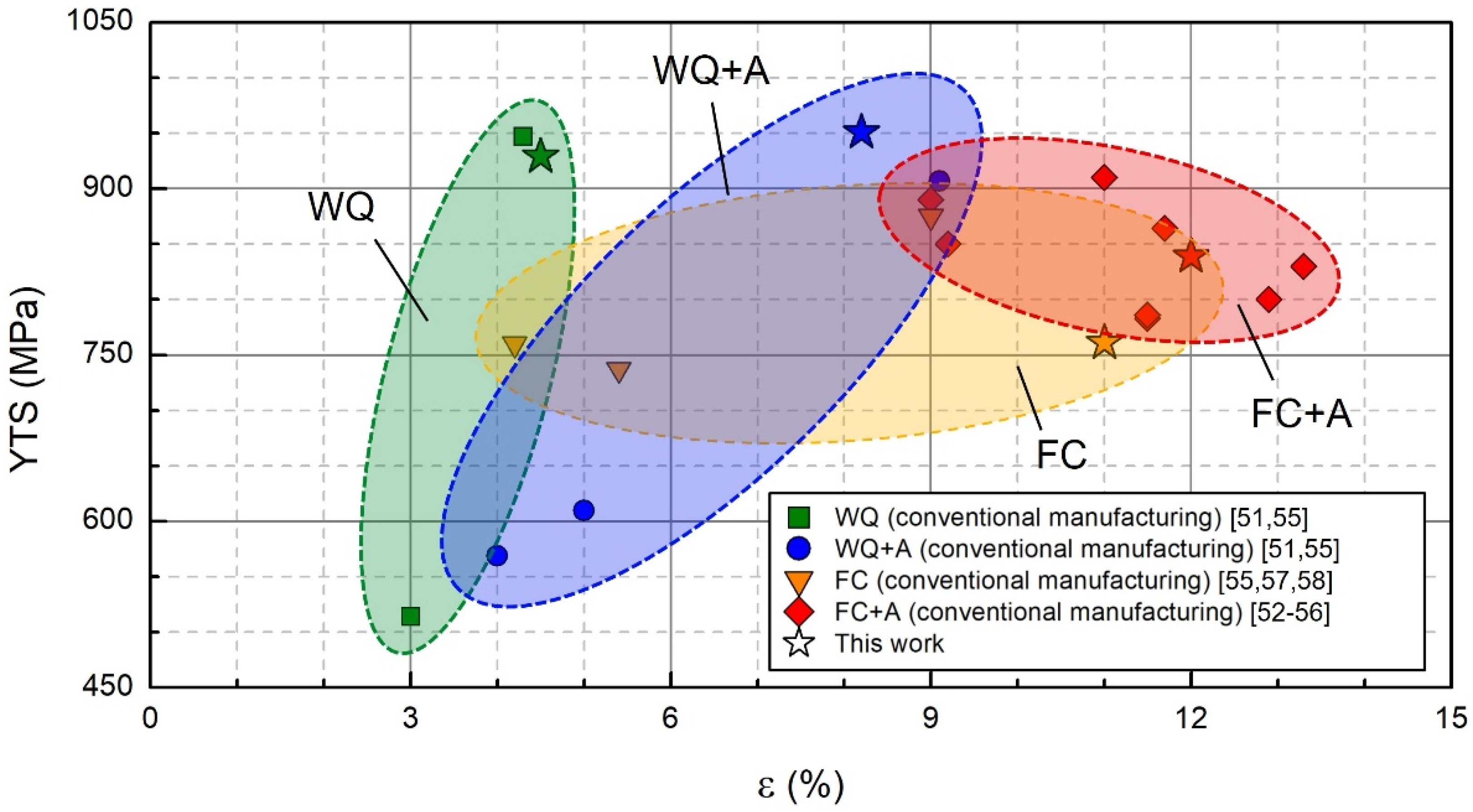 Materials 15 04067 g004