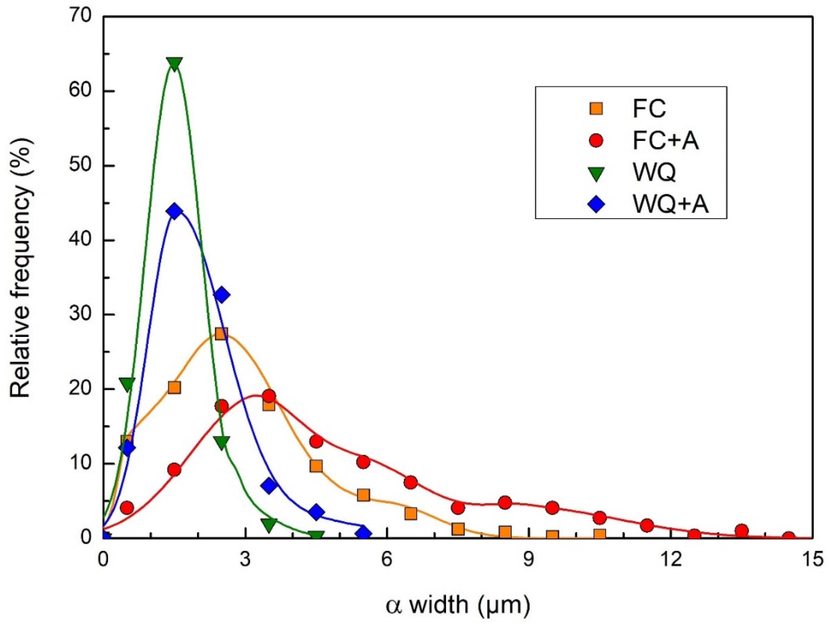 Materials 15 04067 g009