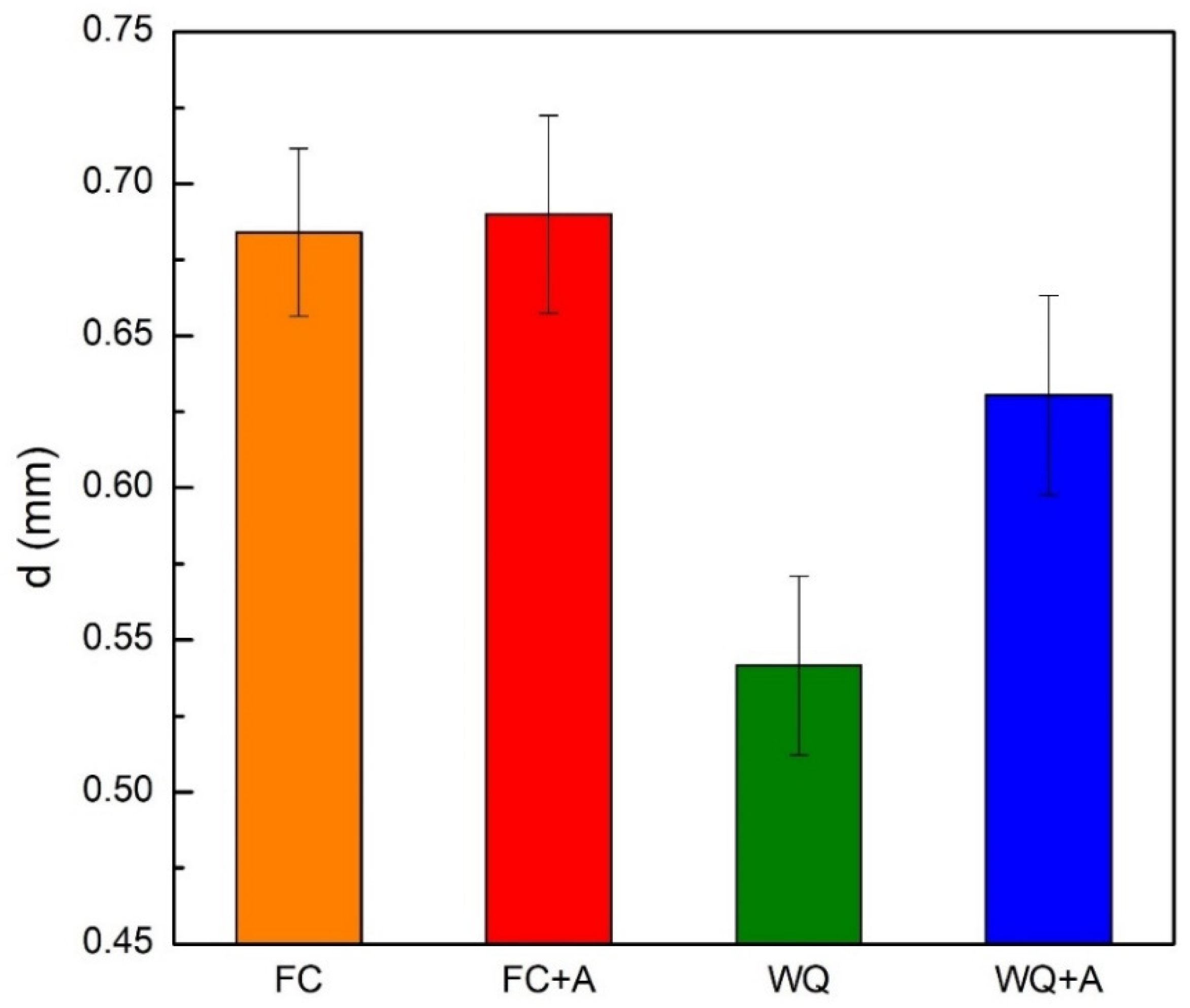 Materials 15 04067 g010