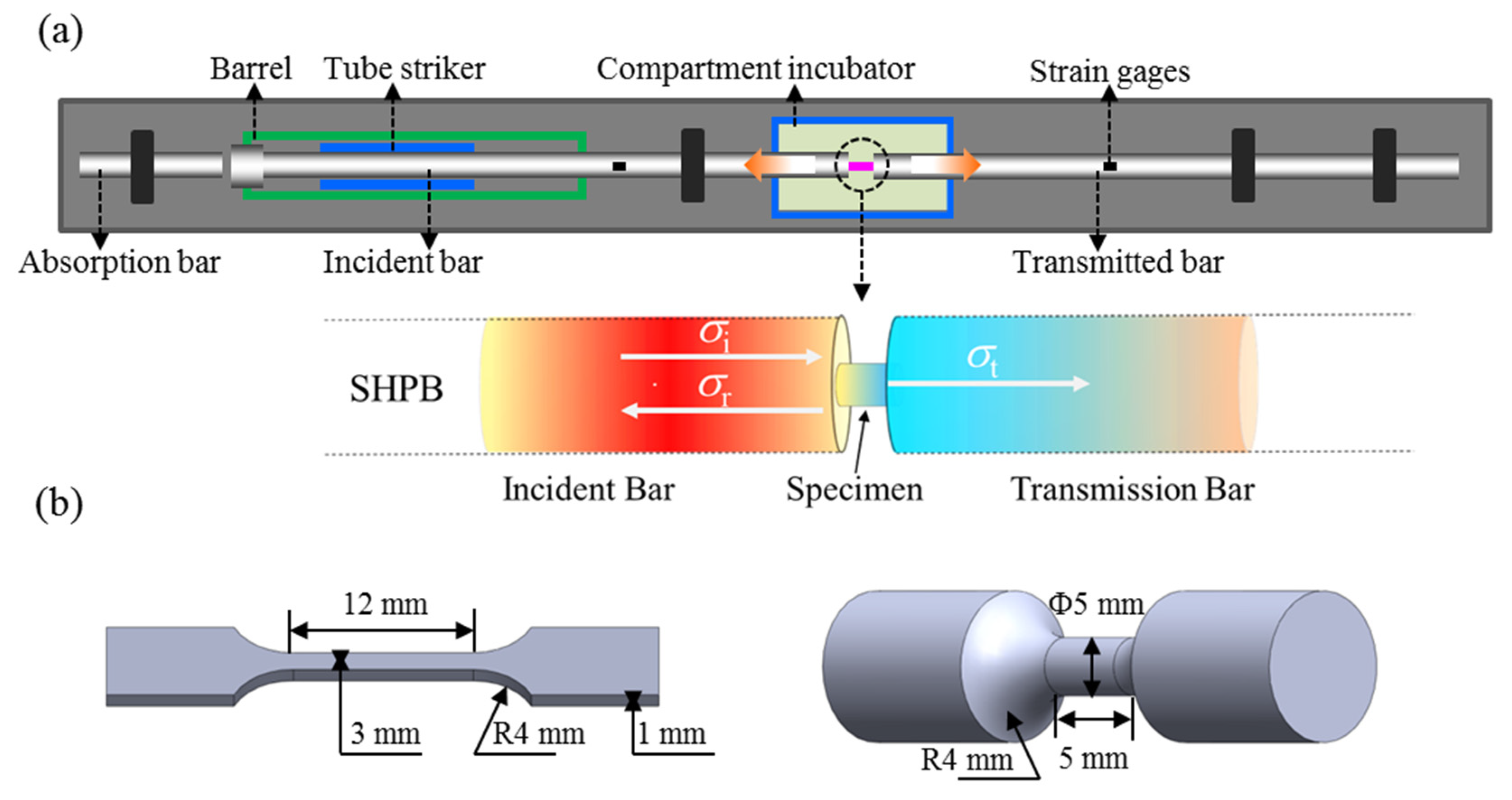 Materials 15 04068 g003 550