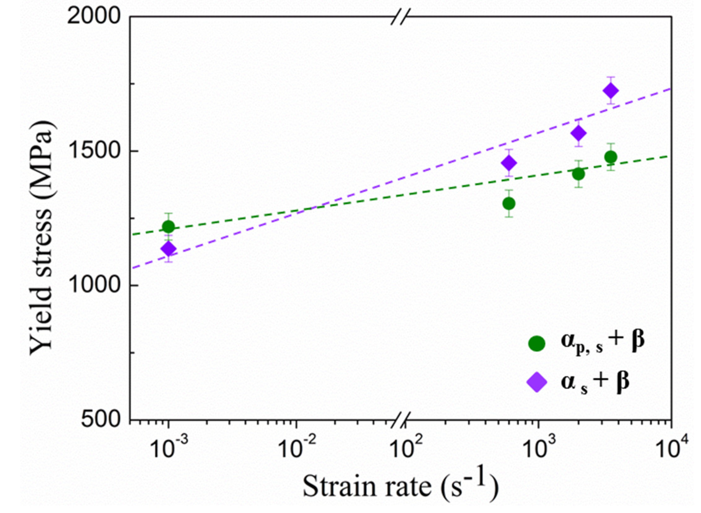 Materials 15 04068 g005 550