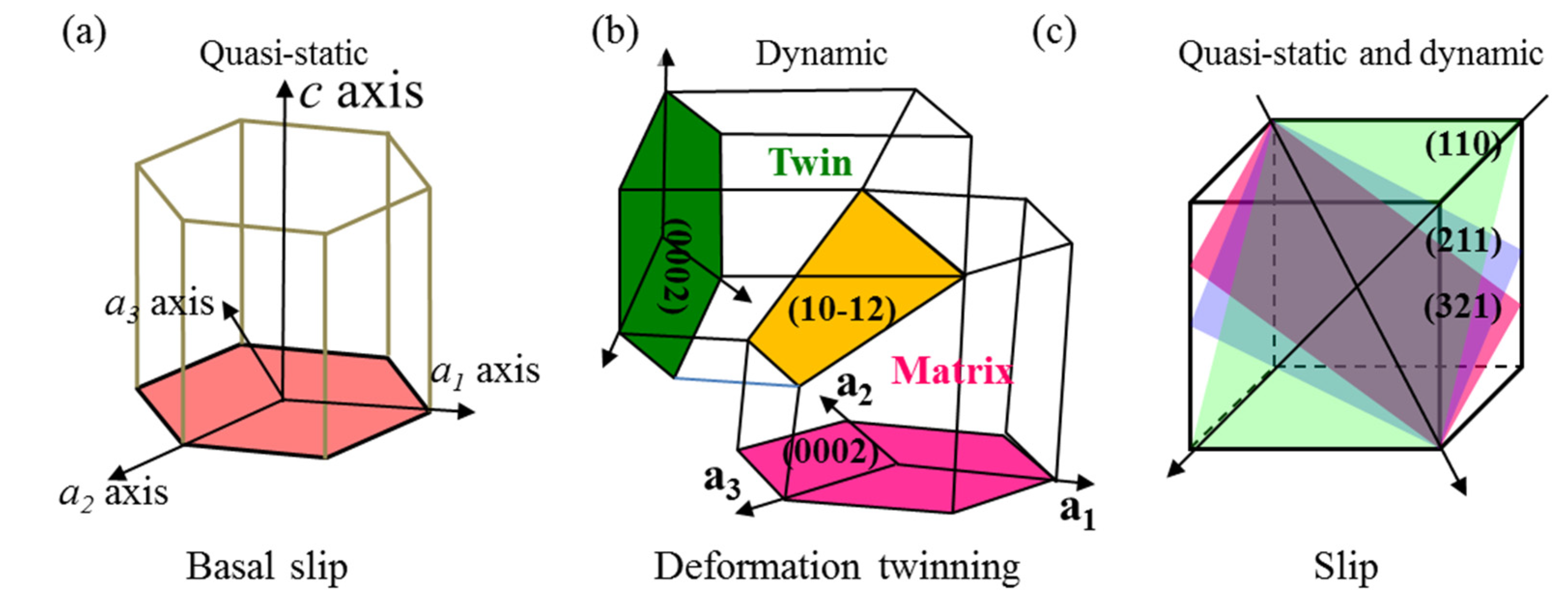 Materials 15 04068 g006 550
