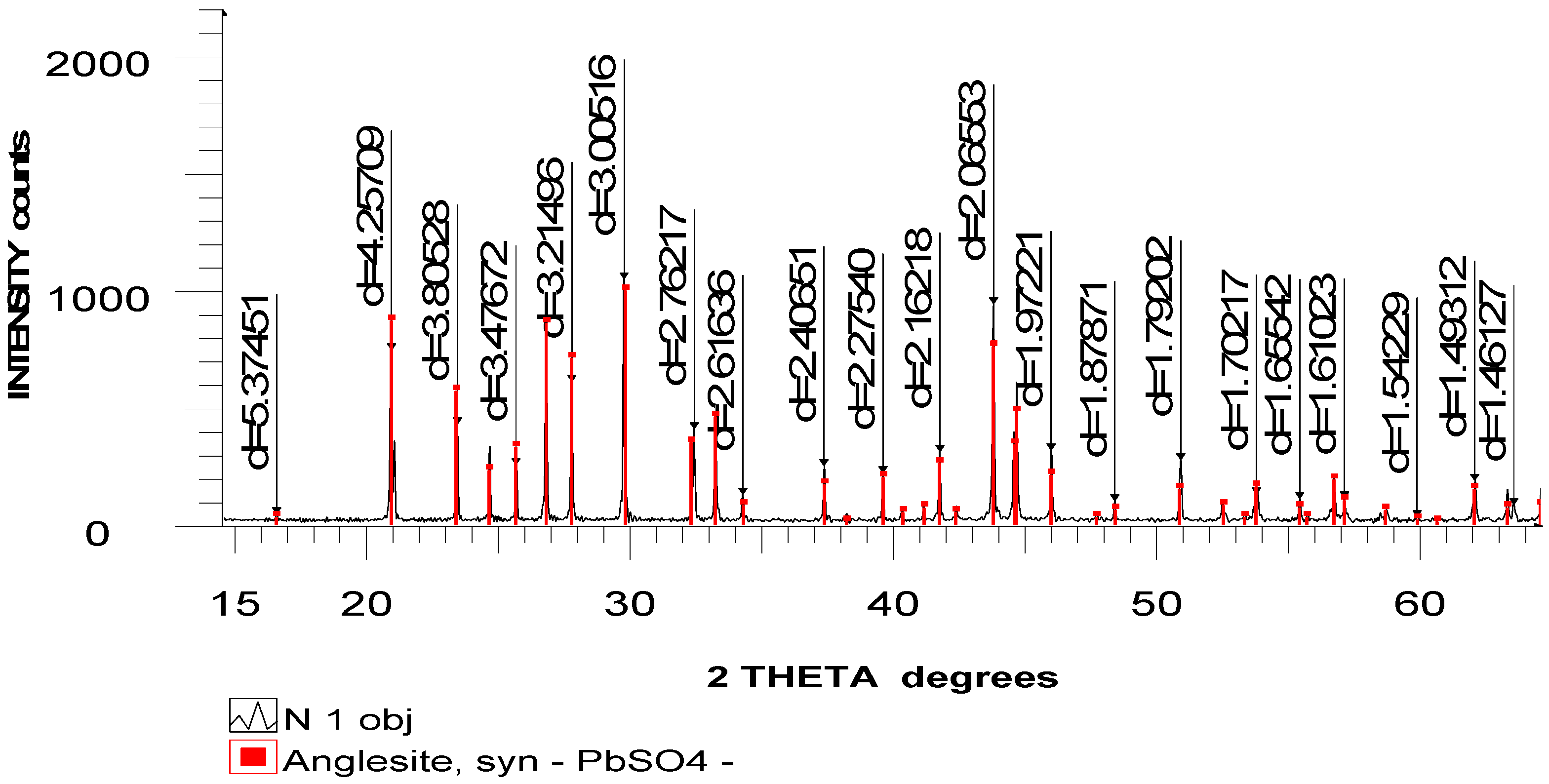 Materials 15 04071 g001