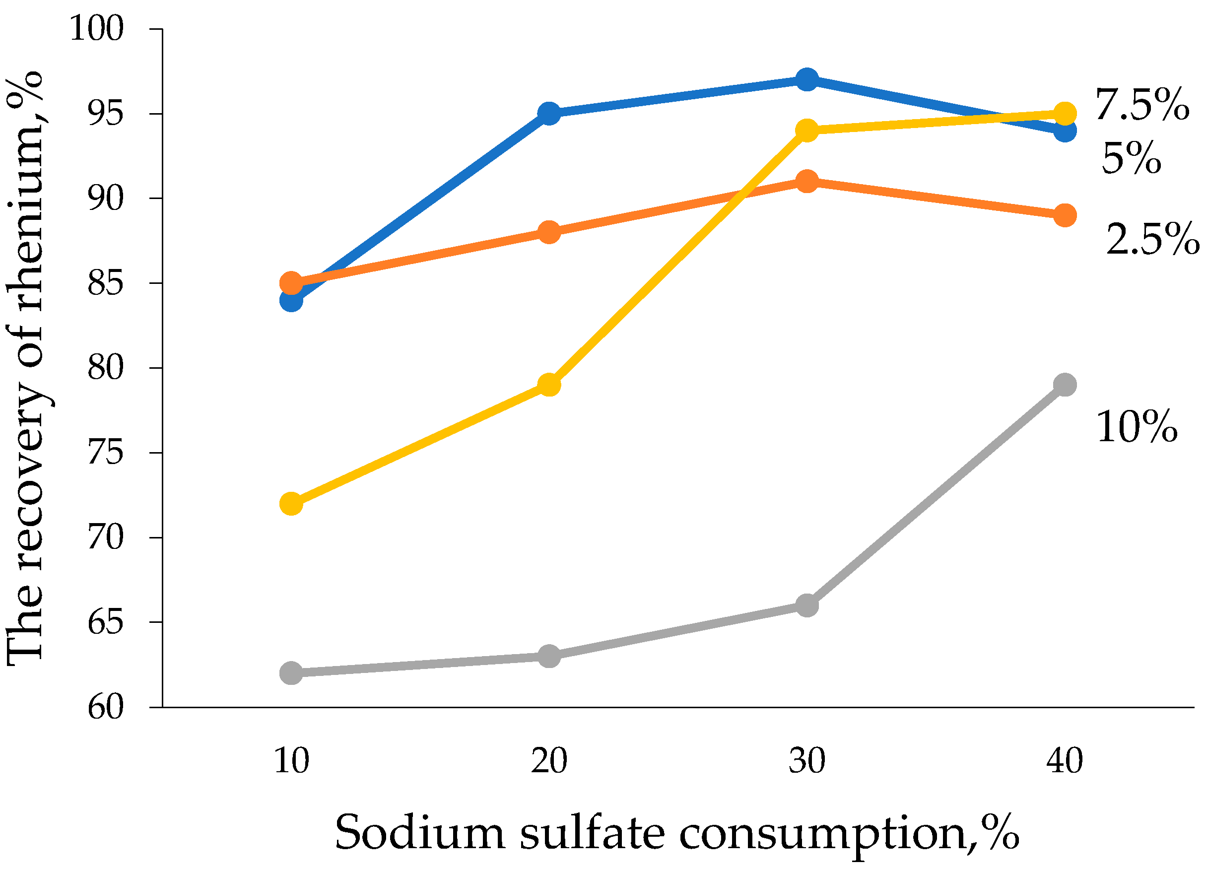 Materials 15 04071 g002