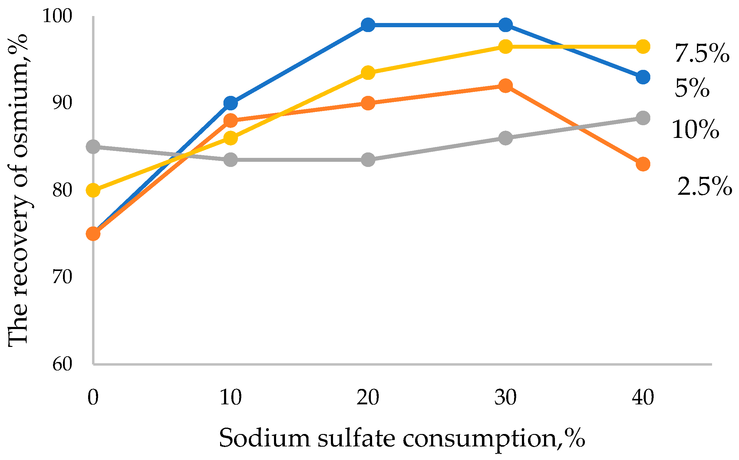 Materials 15 04071 g003