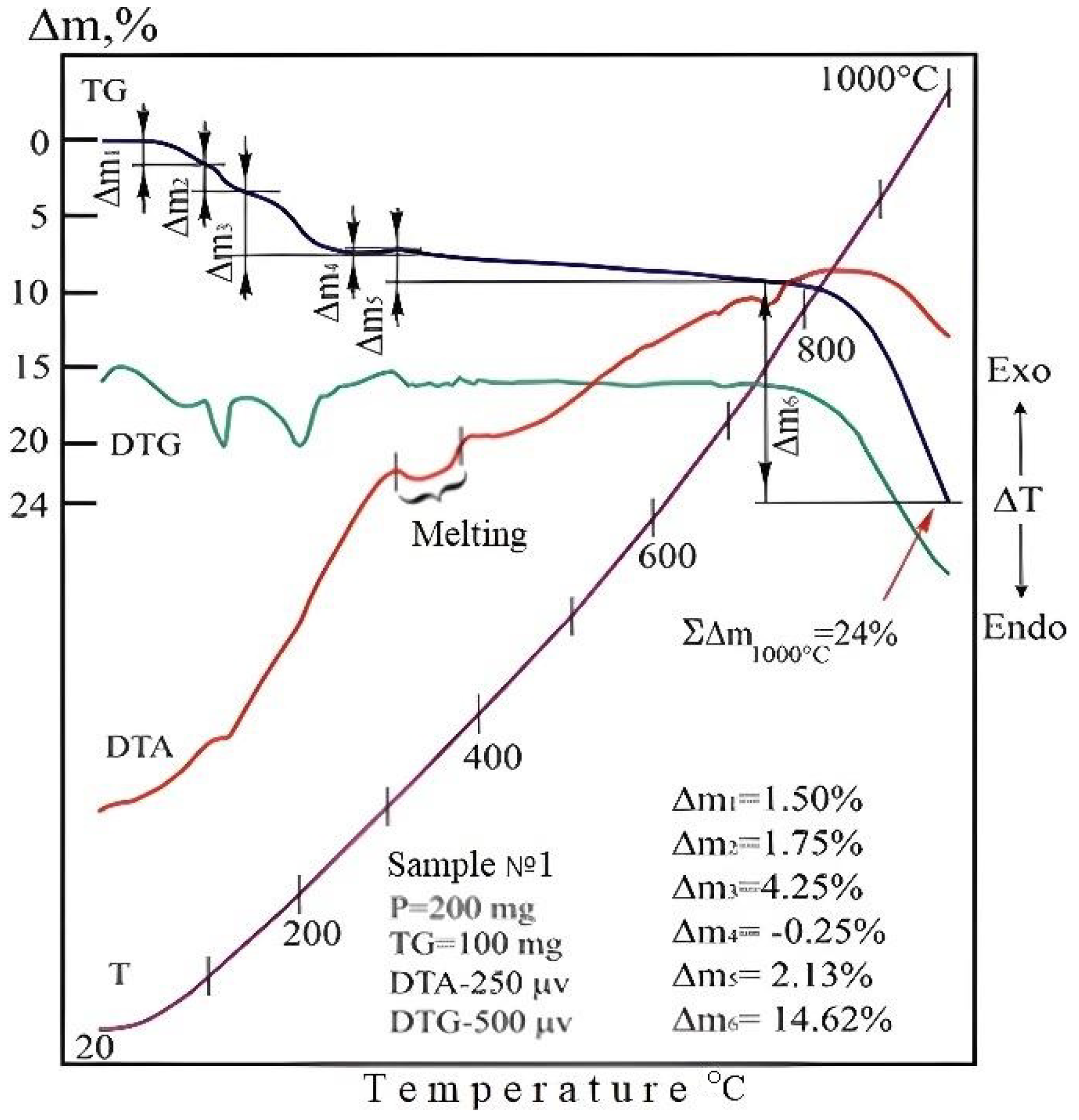 Materials 15 04071 g004