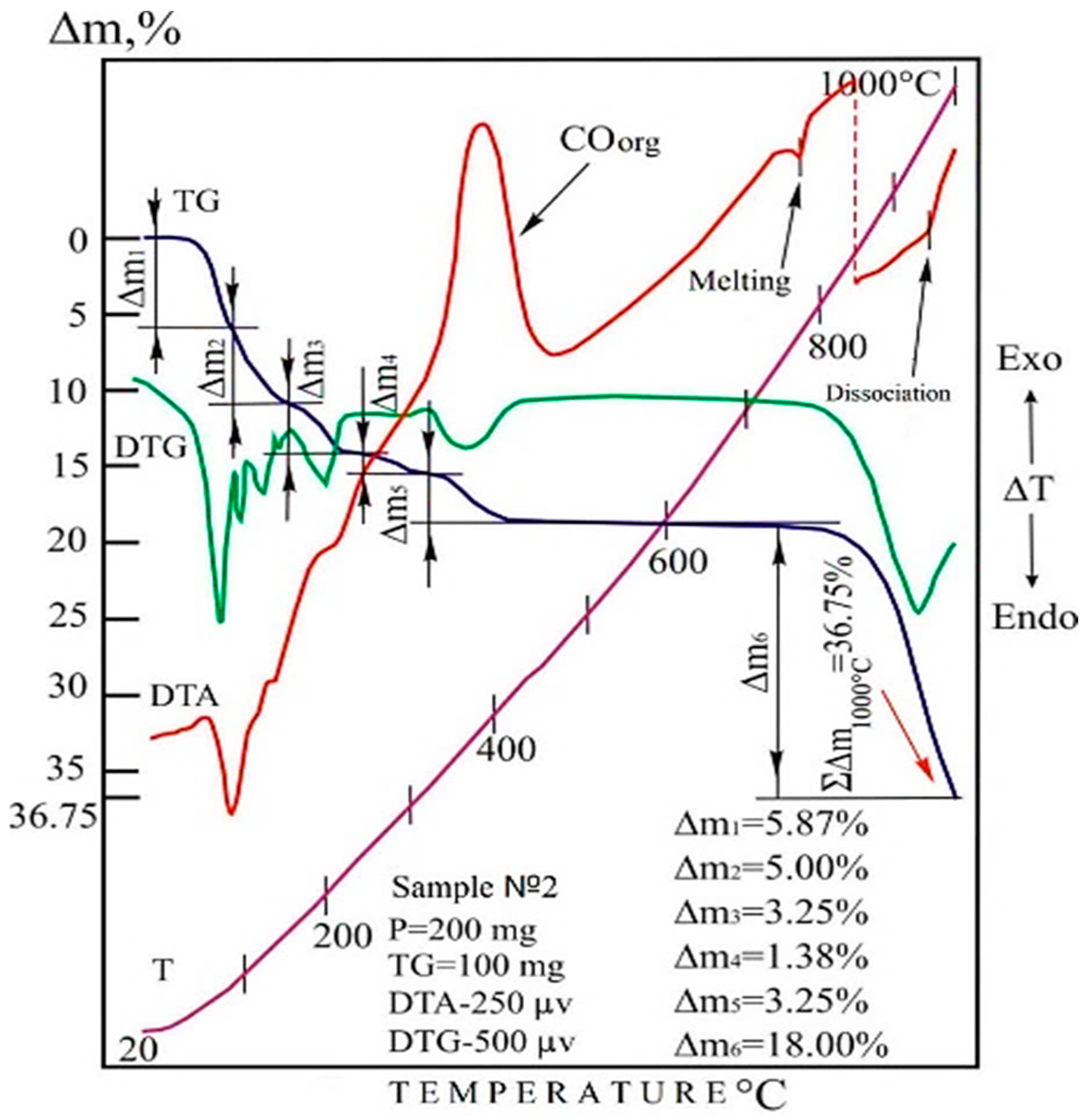 Materials 15 04071 g005