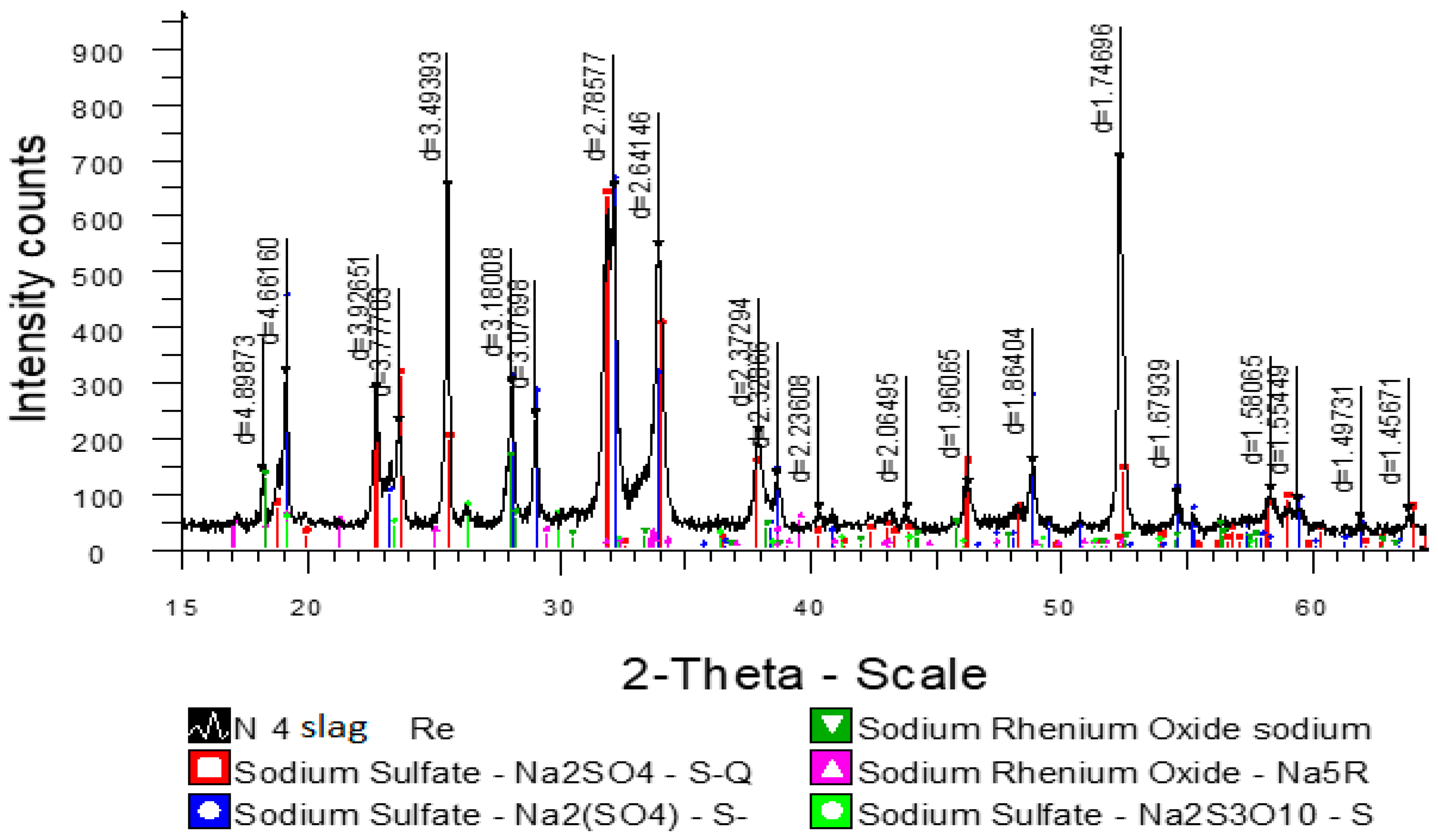 Materials 15 04071 g006