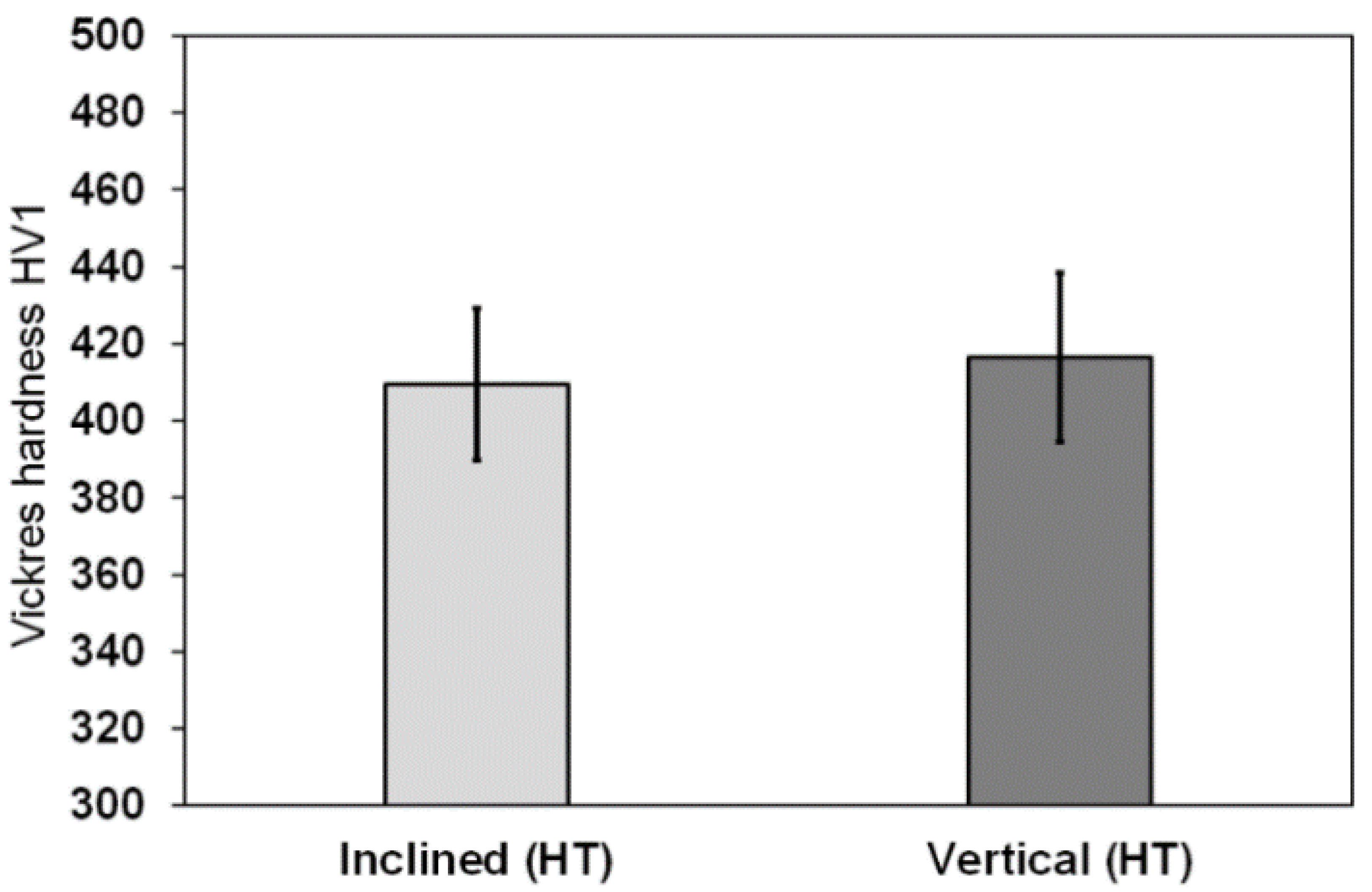 Materials 15 04072 g010