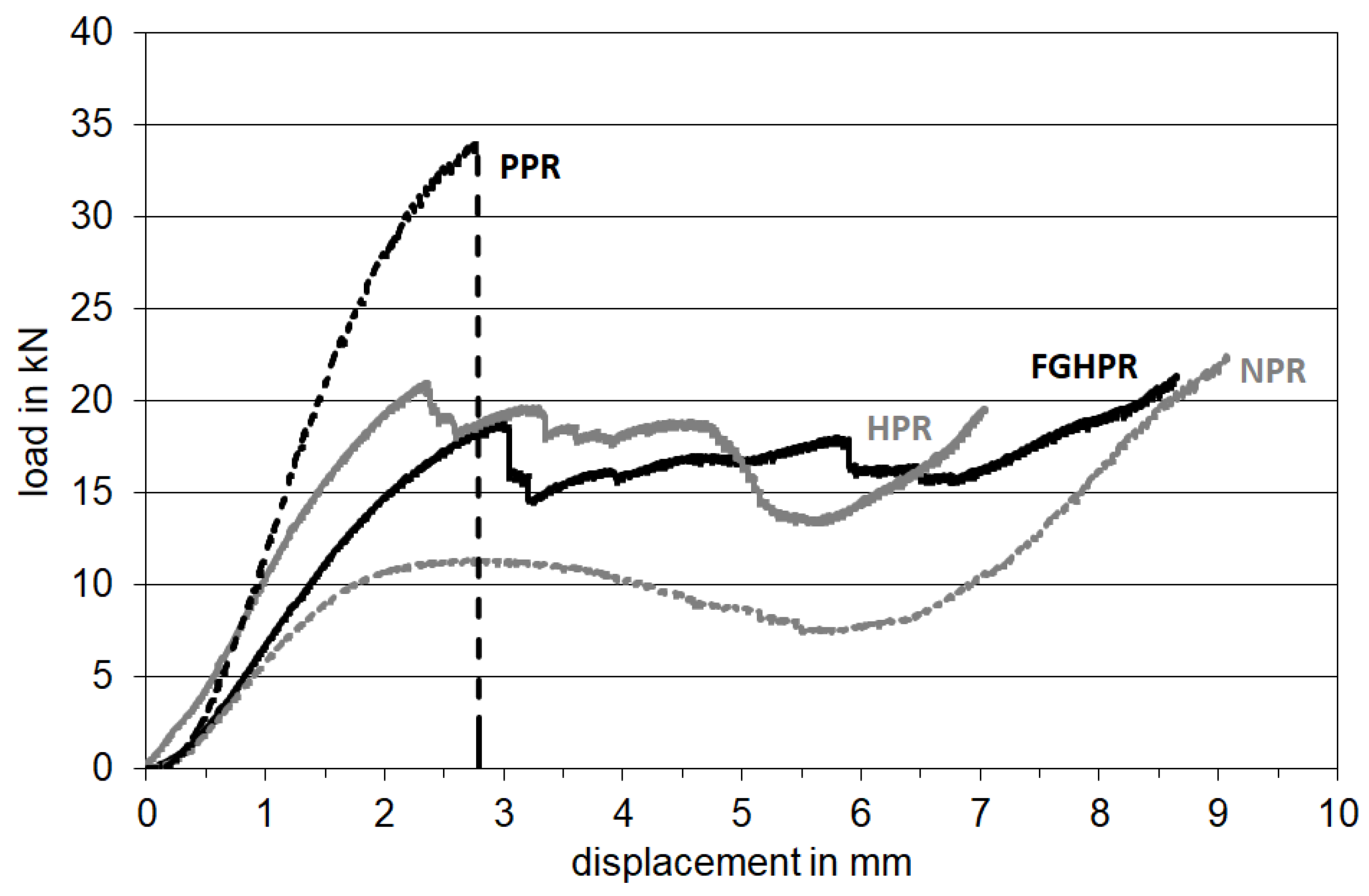 Materials 15 04072 g011