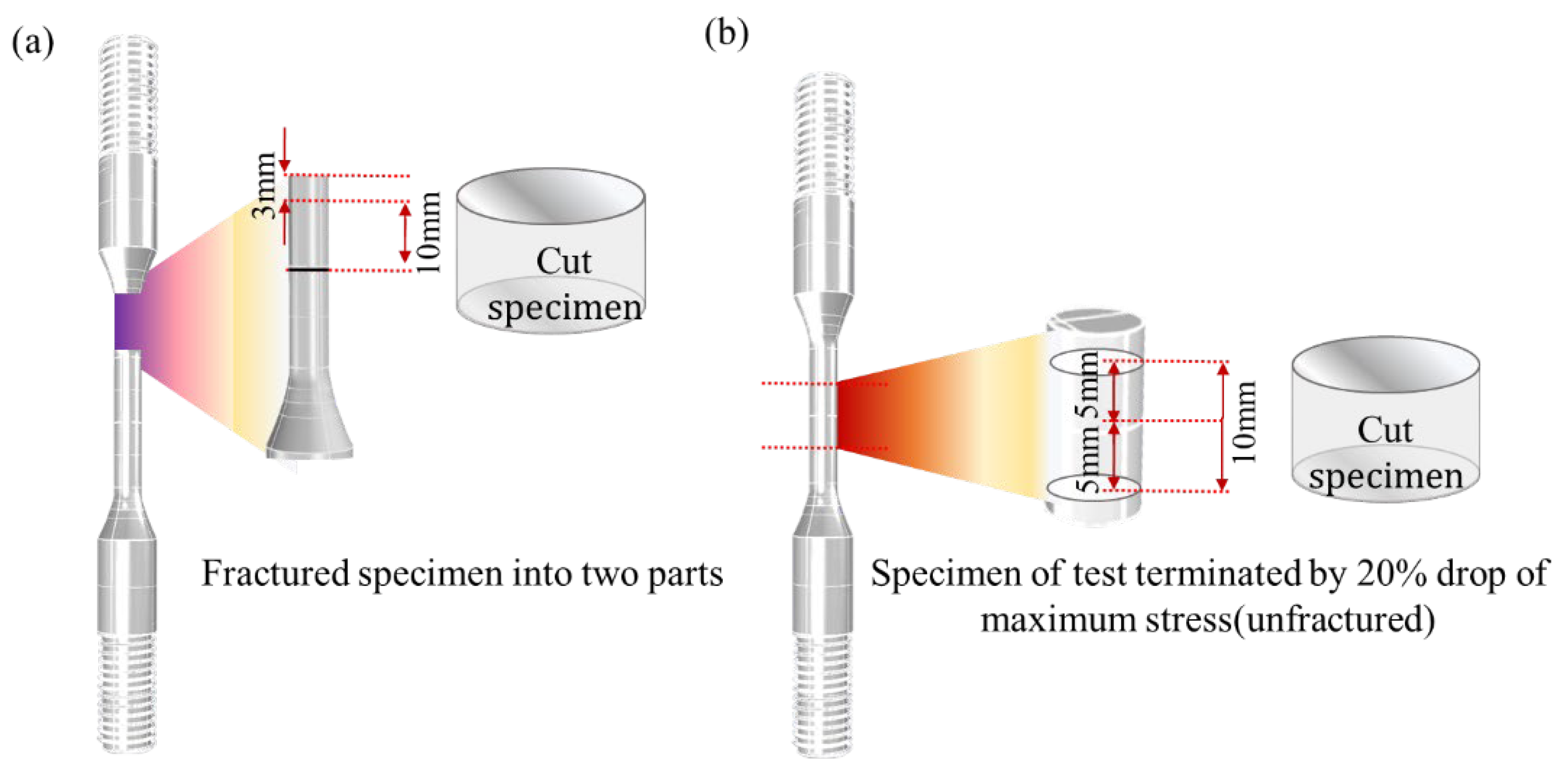 Materials 15 04073 g003 Materials 15 04073 g003