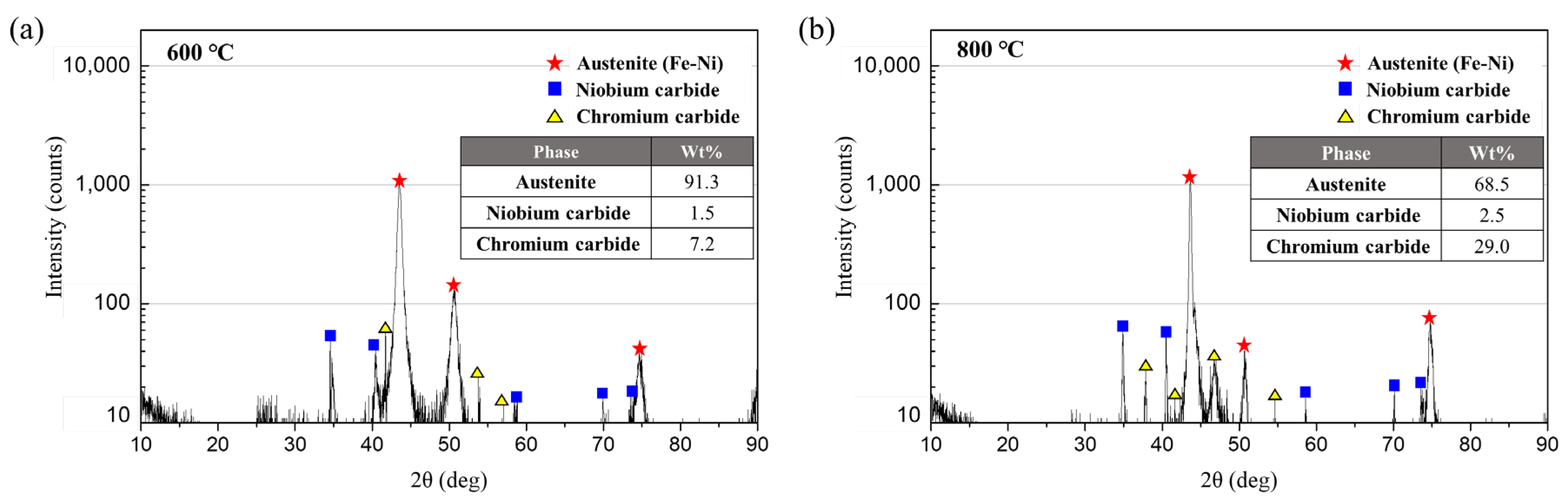 Materials 15 04073 g007 Materials 15 04073 g007