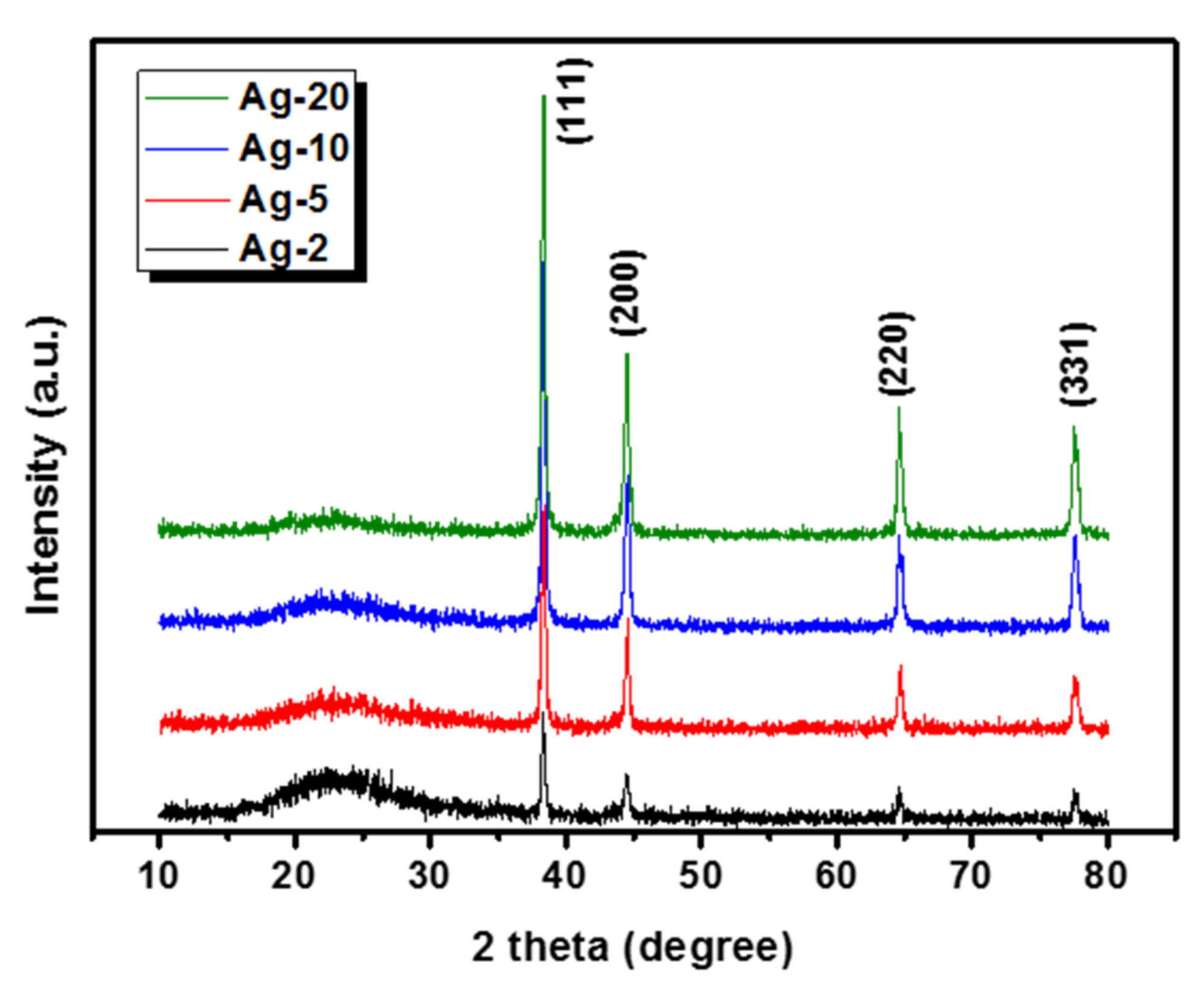 Materials 15 04074 g002