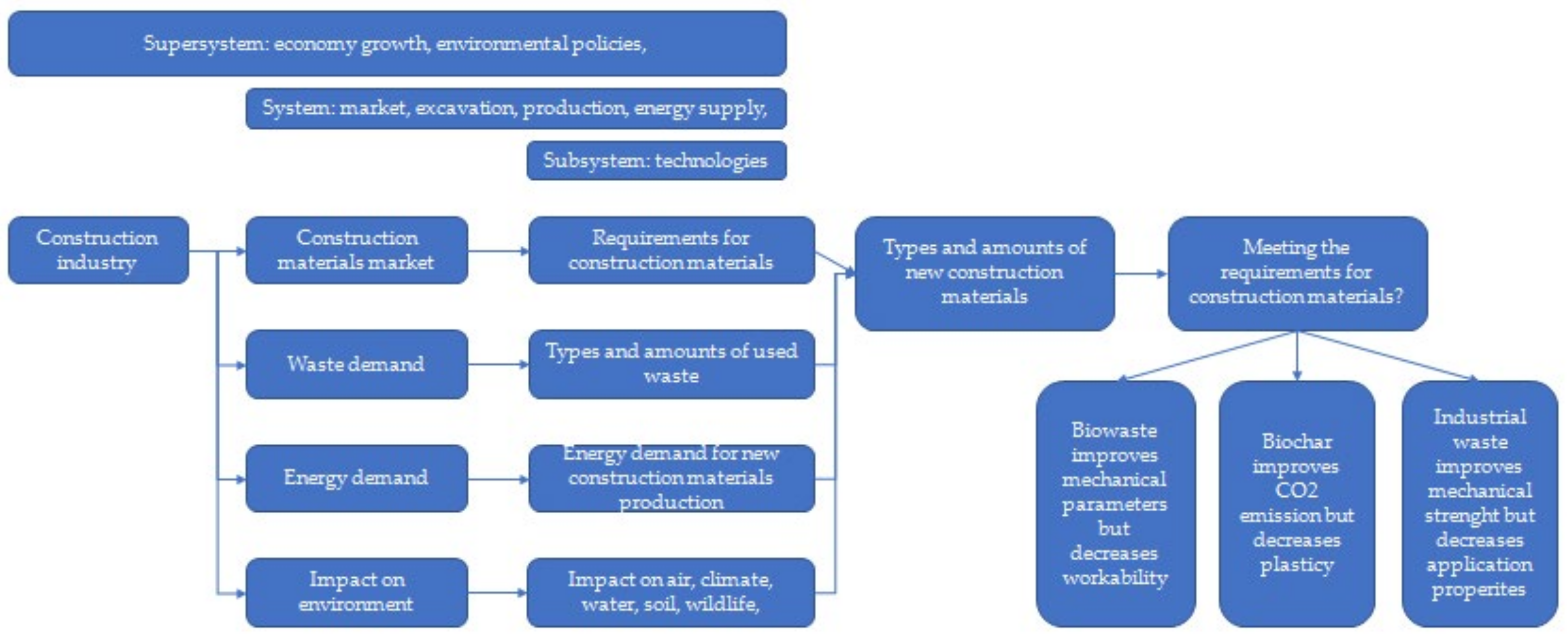 Materials 15 04078 g003