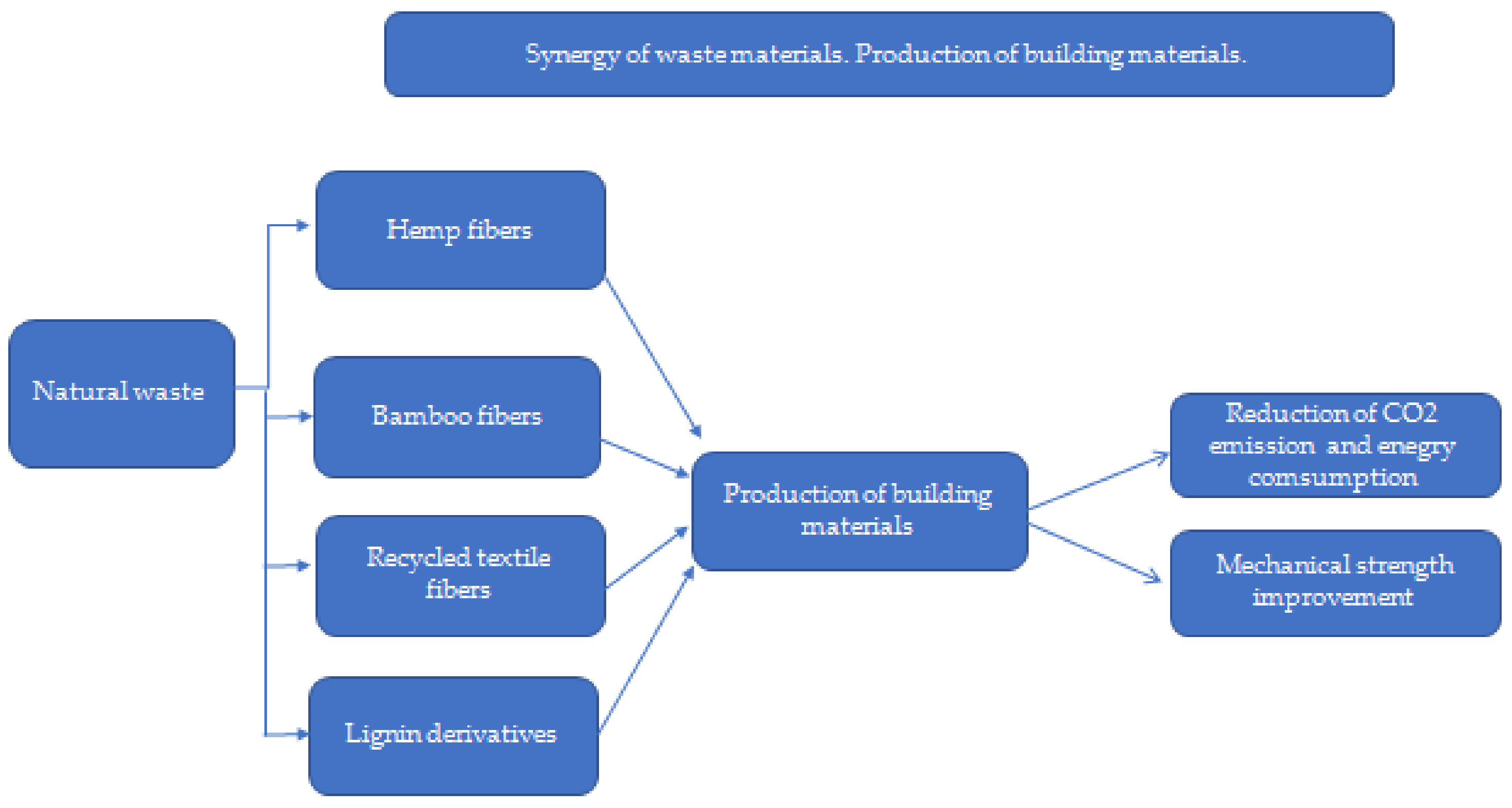 Materials 15 04078 g005