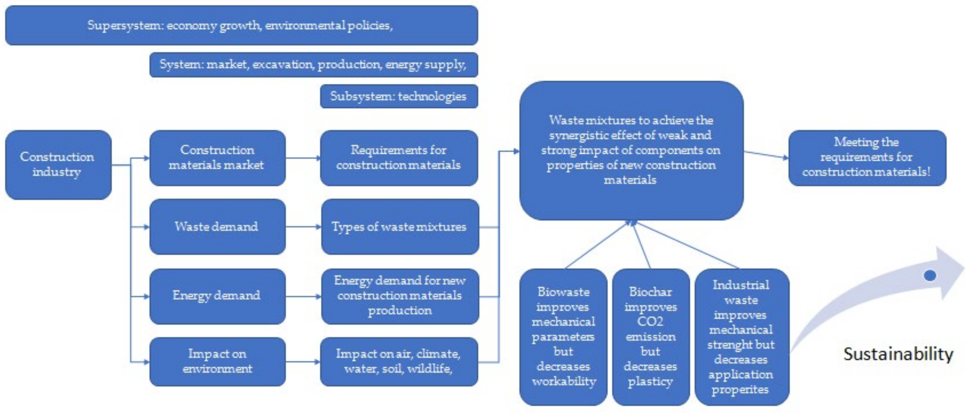 Materials 15 04078 g006