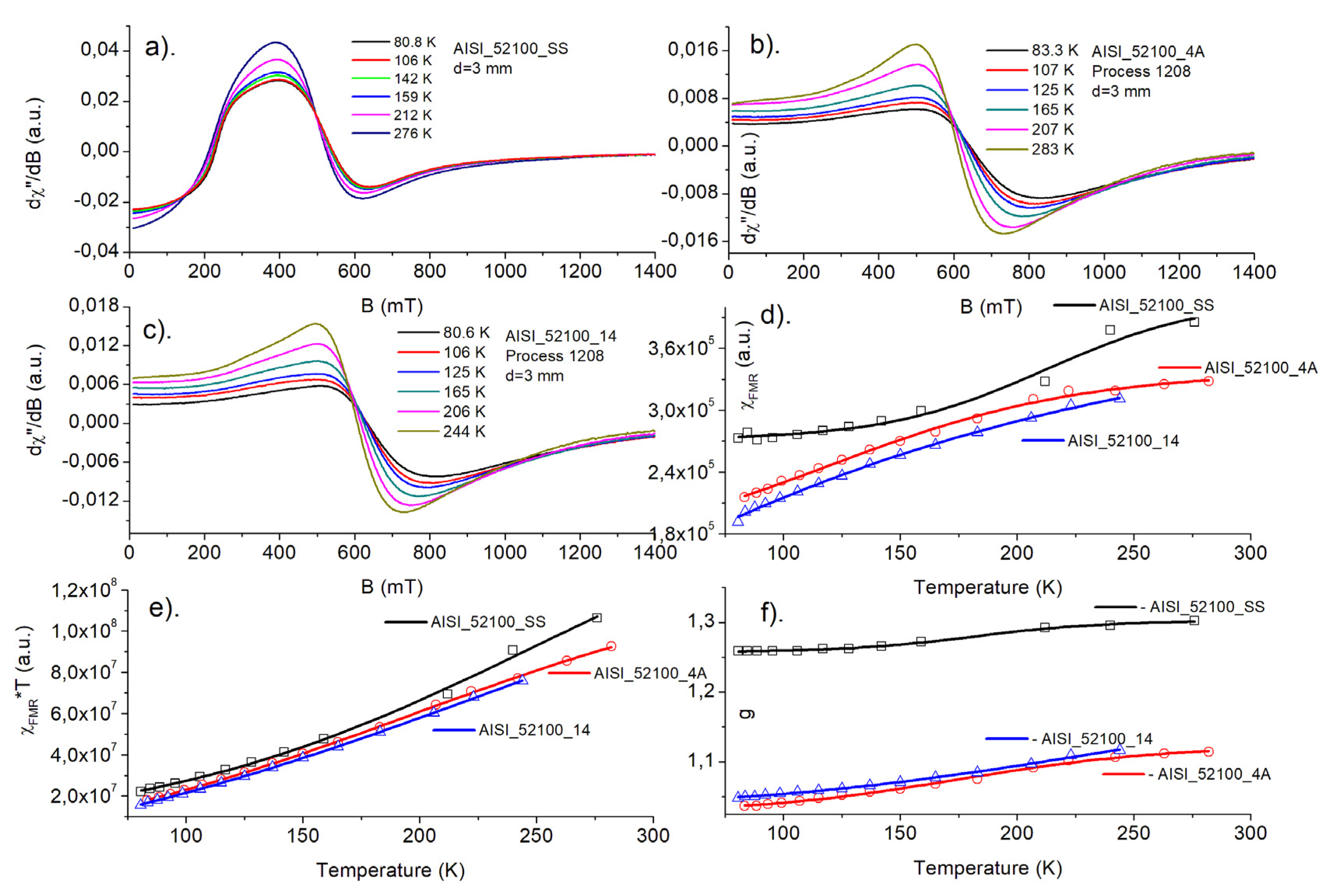 Materials 15 04080 g006