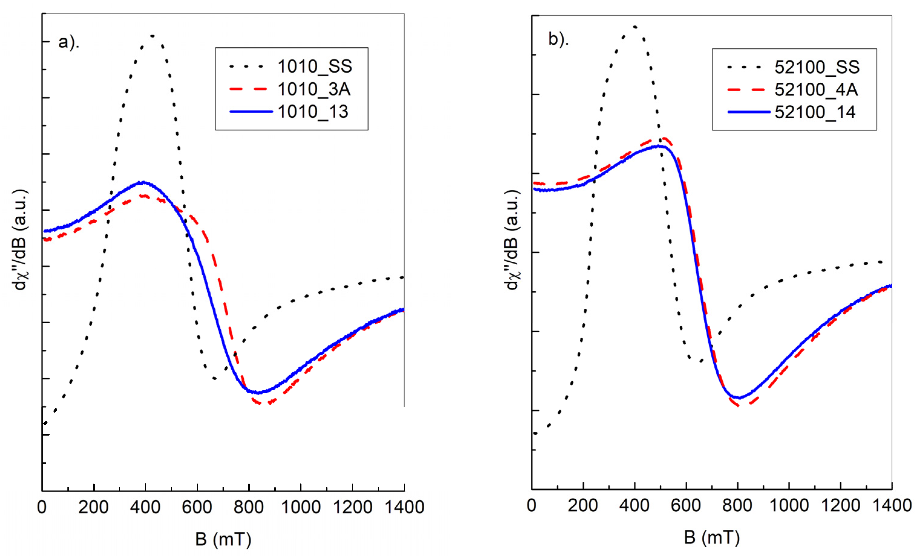 Materials 15 04080 g007