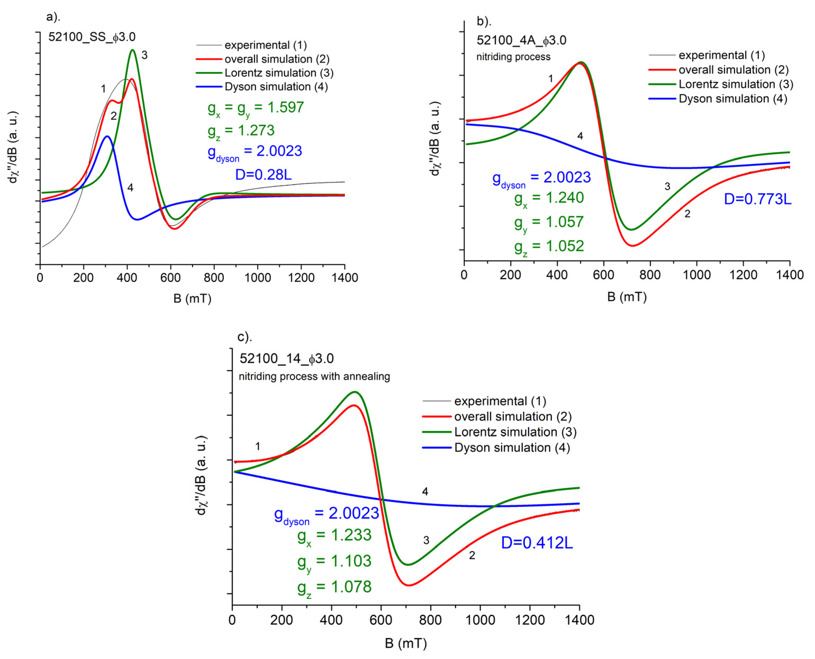Materials 15 04080 g009