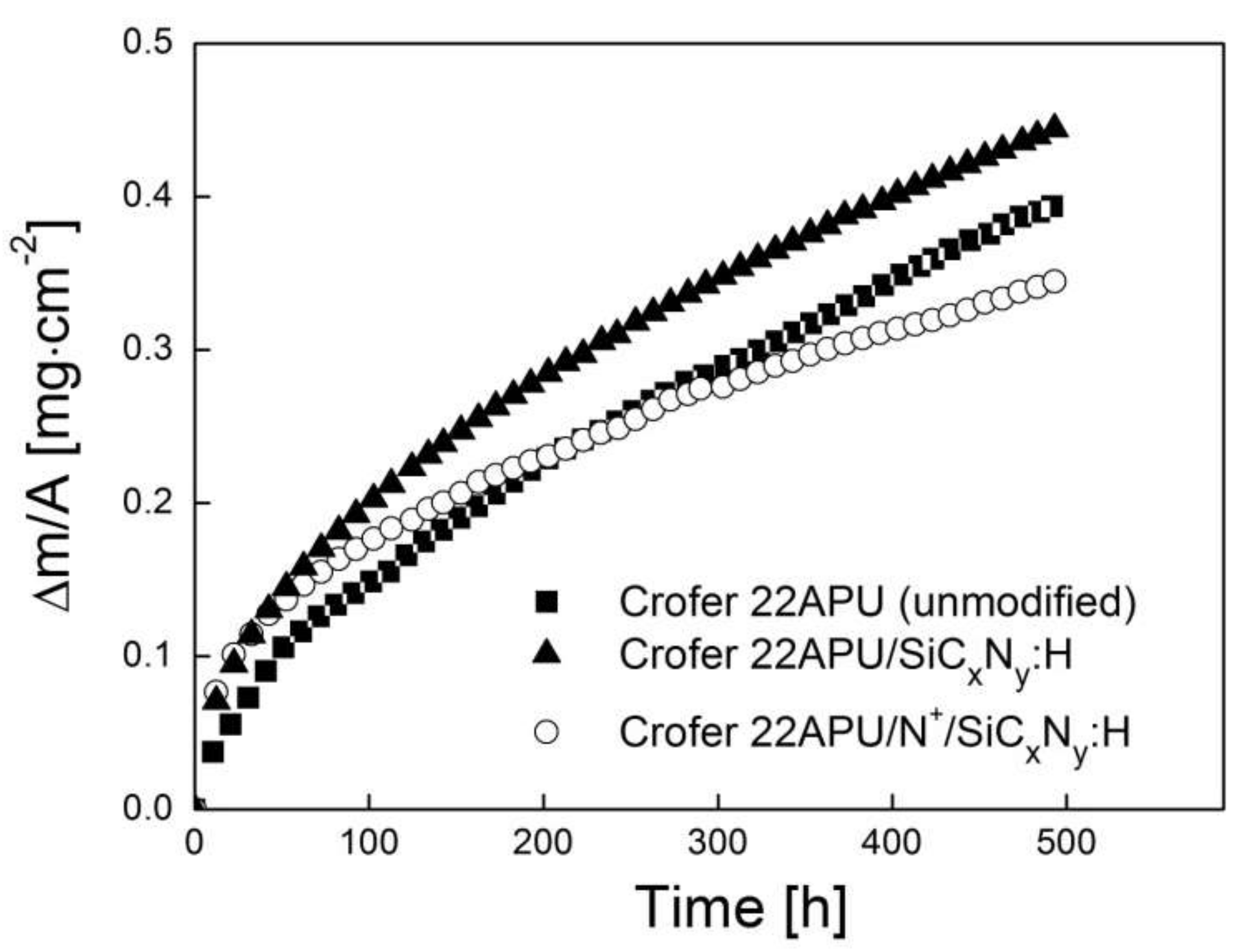 Materials 15 04081 g007