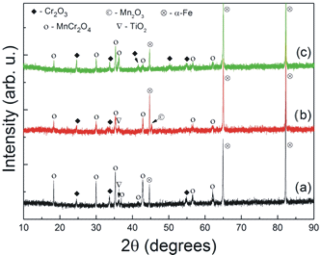 Materials 15 04081 g008