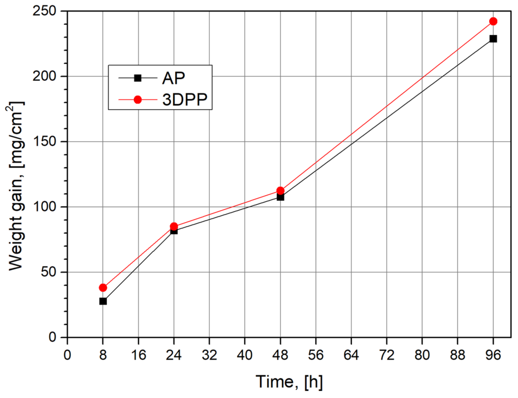 Materials 15 04082 g001