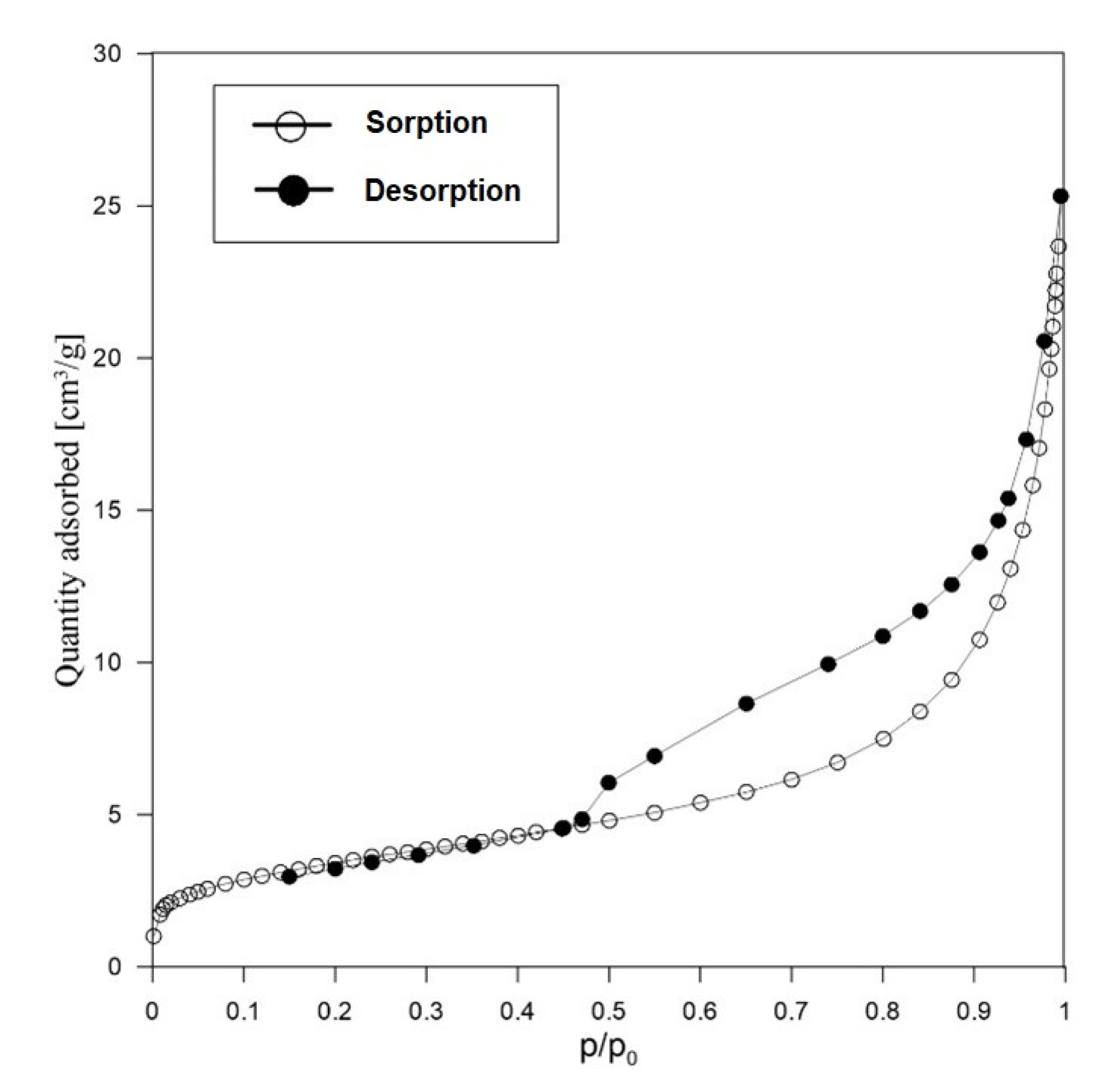 Materials 15 04083 g007 Materials 15 04083 g007