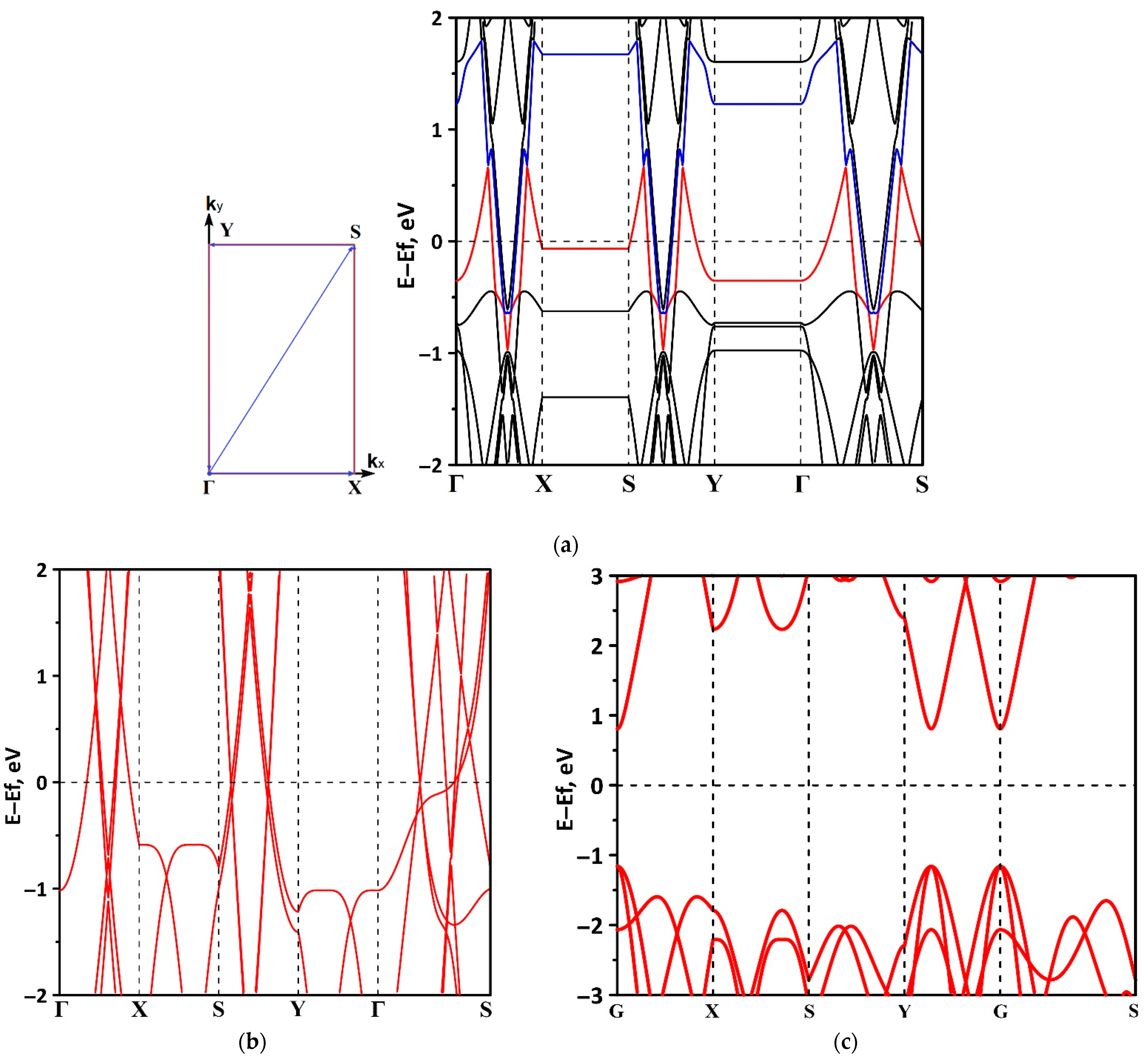 Materials 15 04084 g004