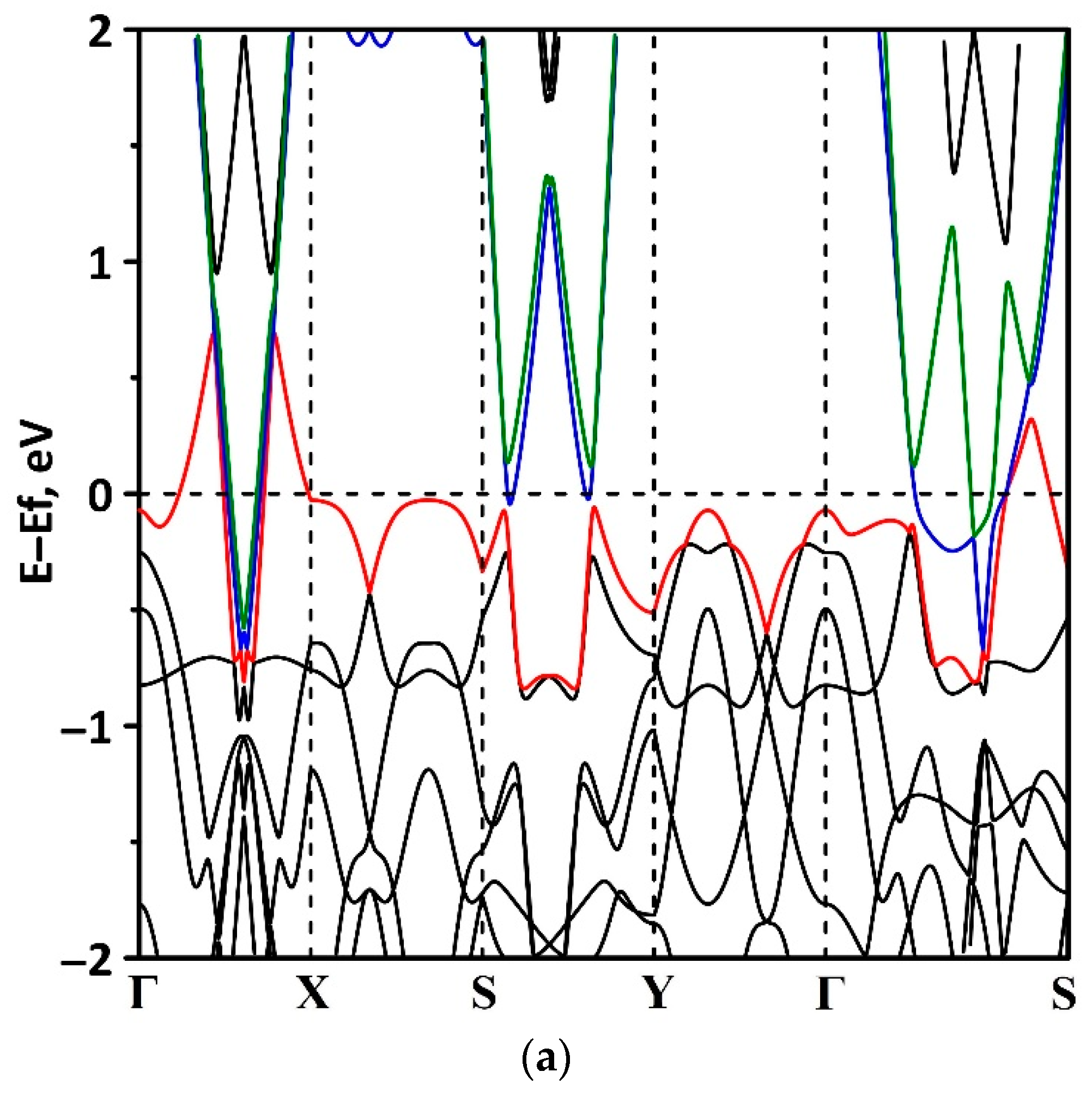 Materials 15 04084 g006a