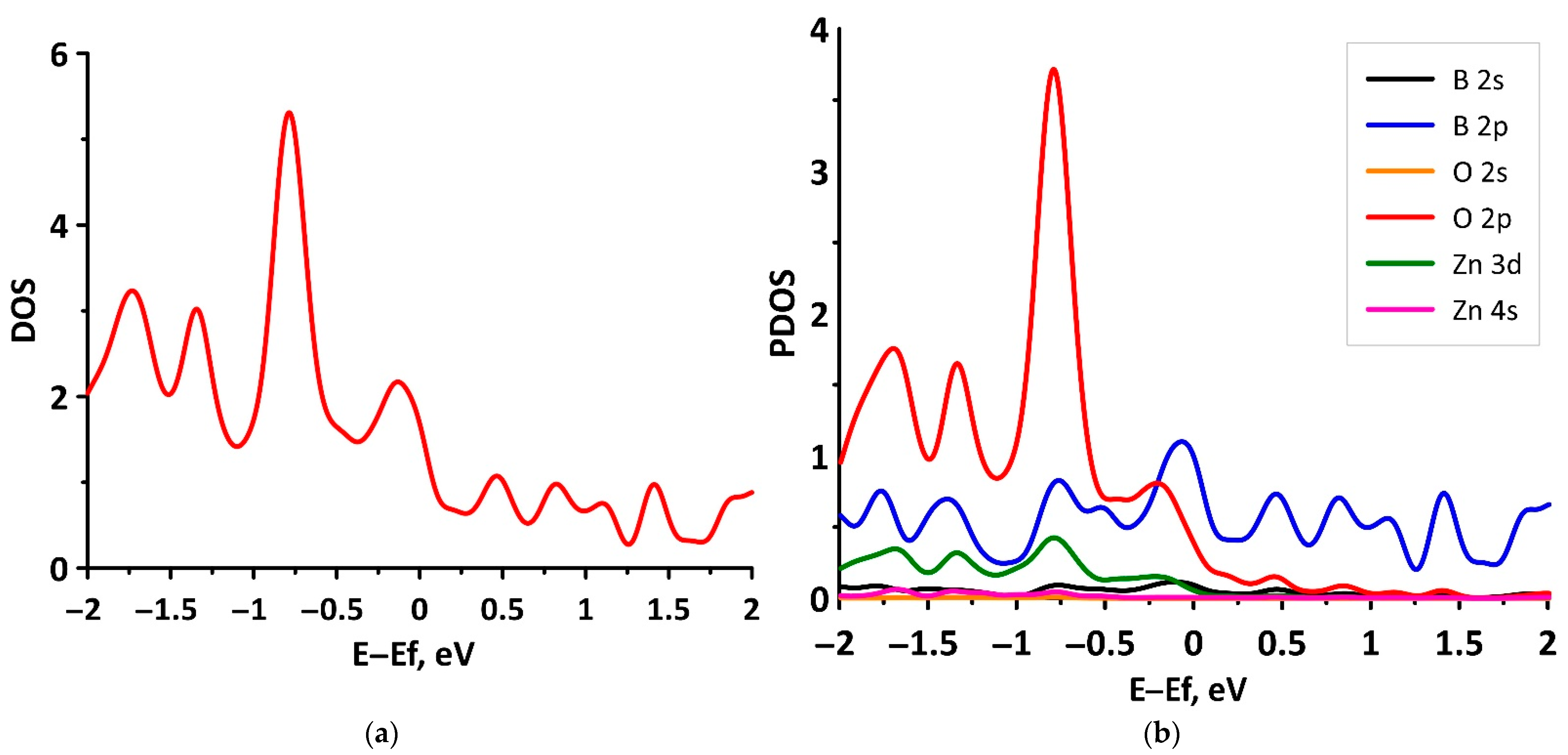 Materials 15 04084 g007