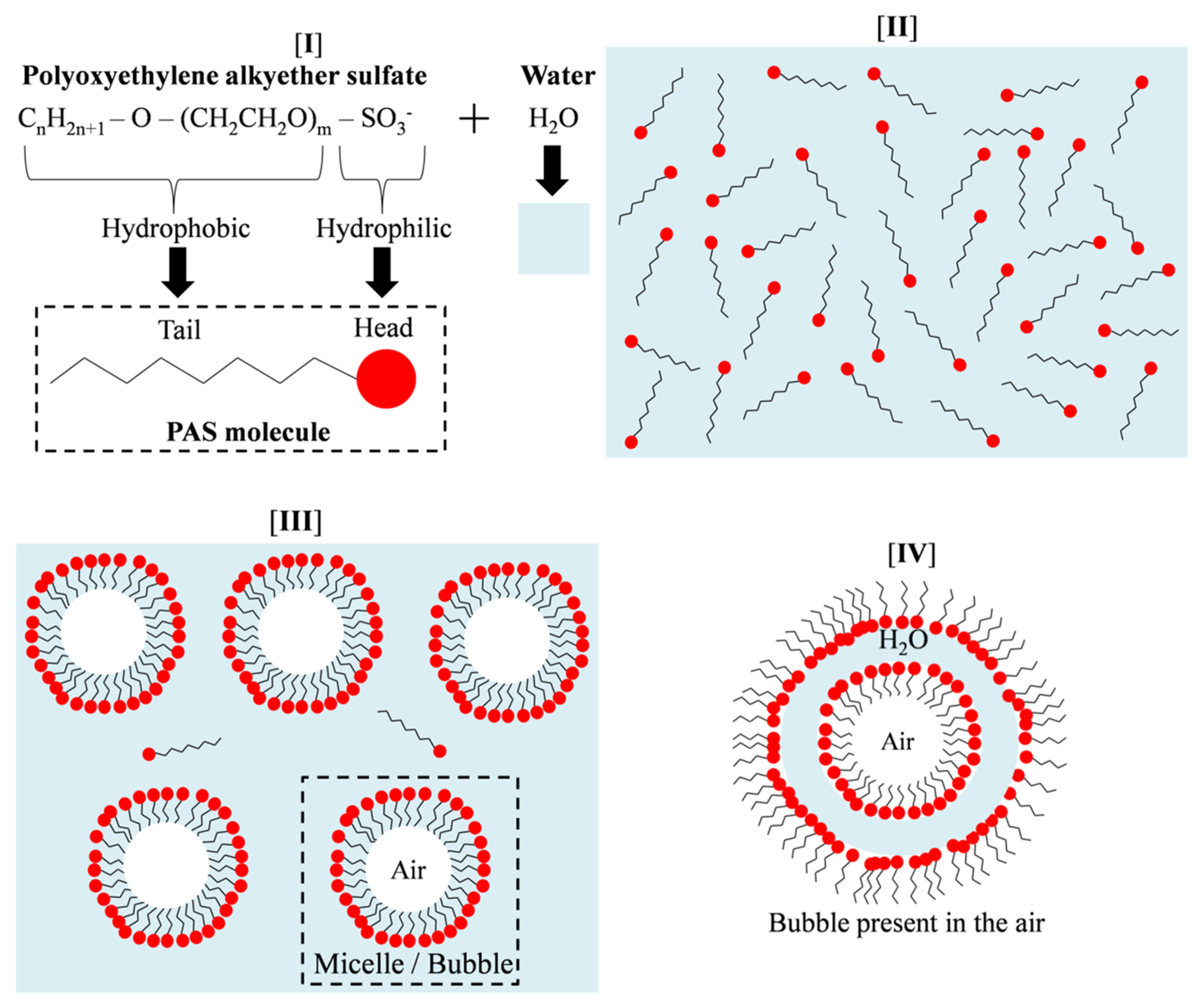 Materials 15 04085 g002
