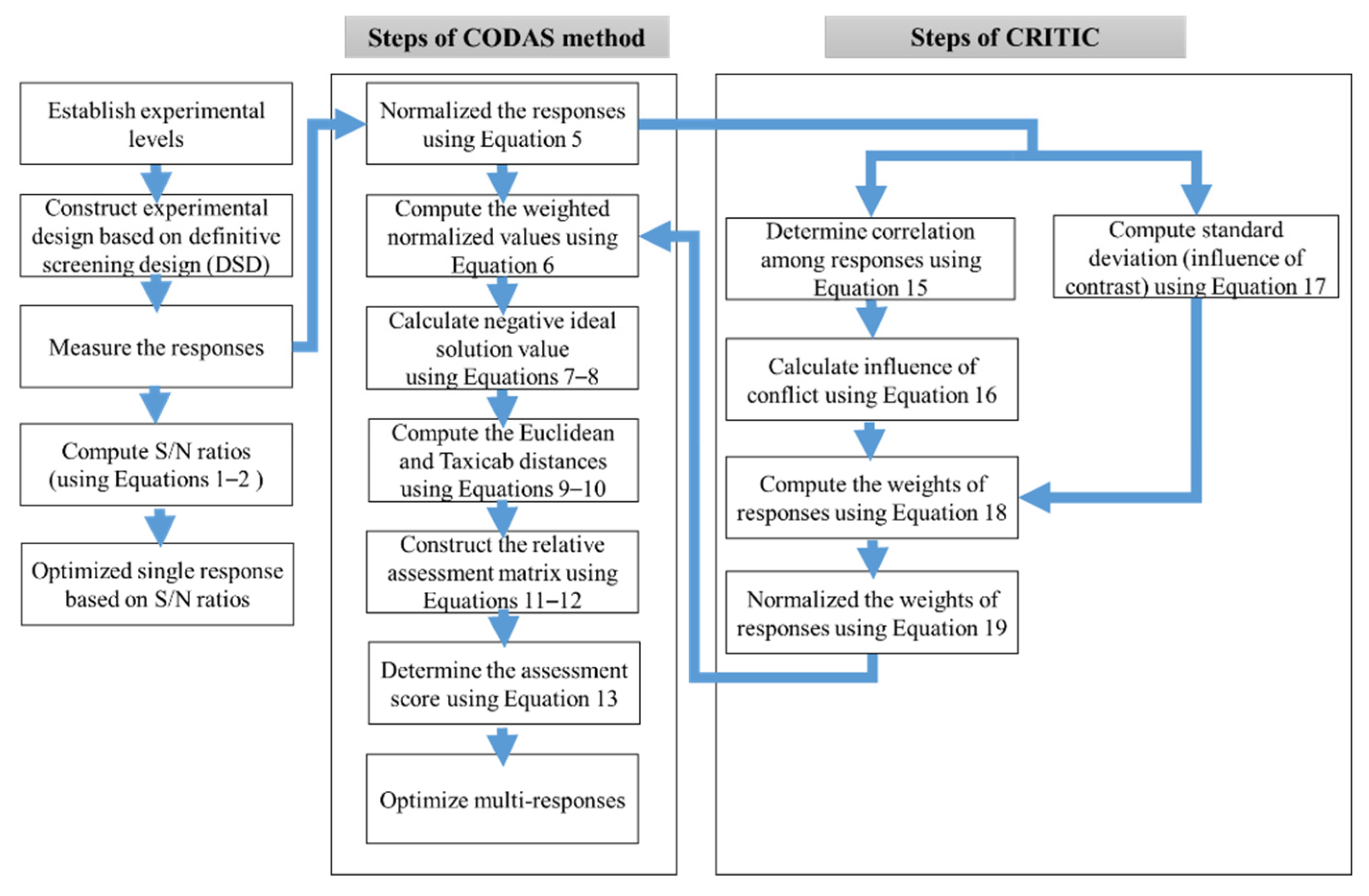Materials 15 04086 g003 550