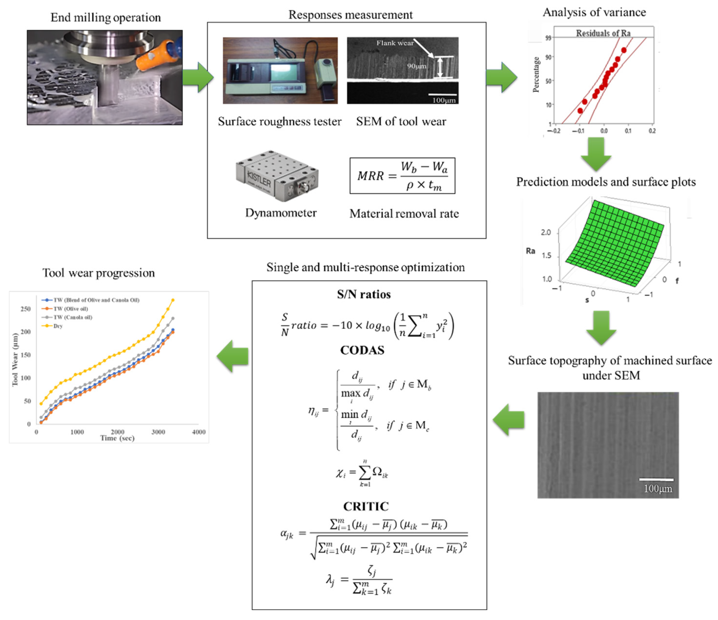 Materials 15 04086 g004 550