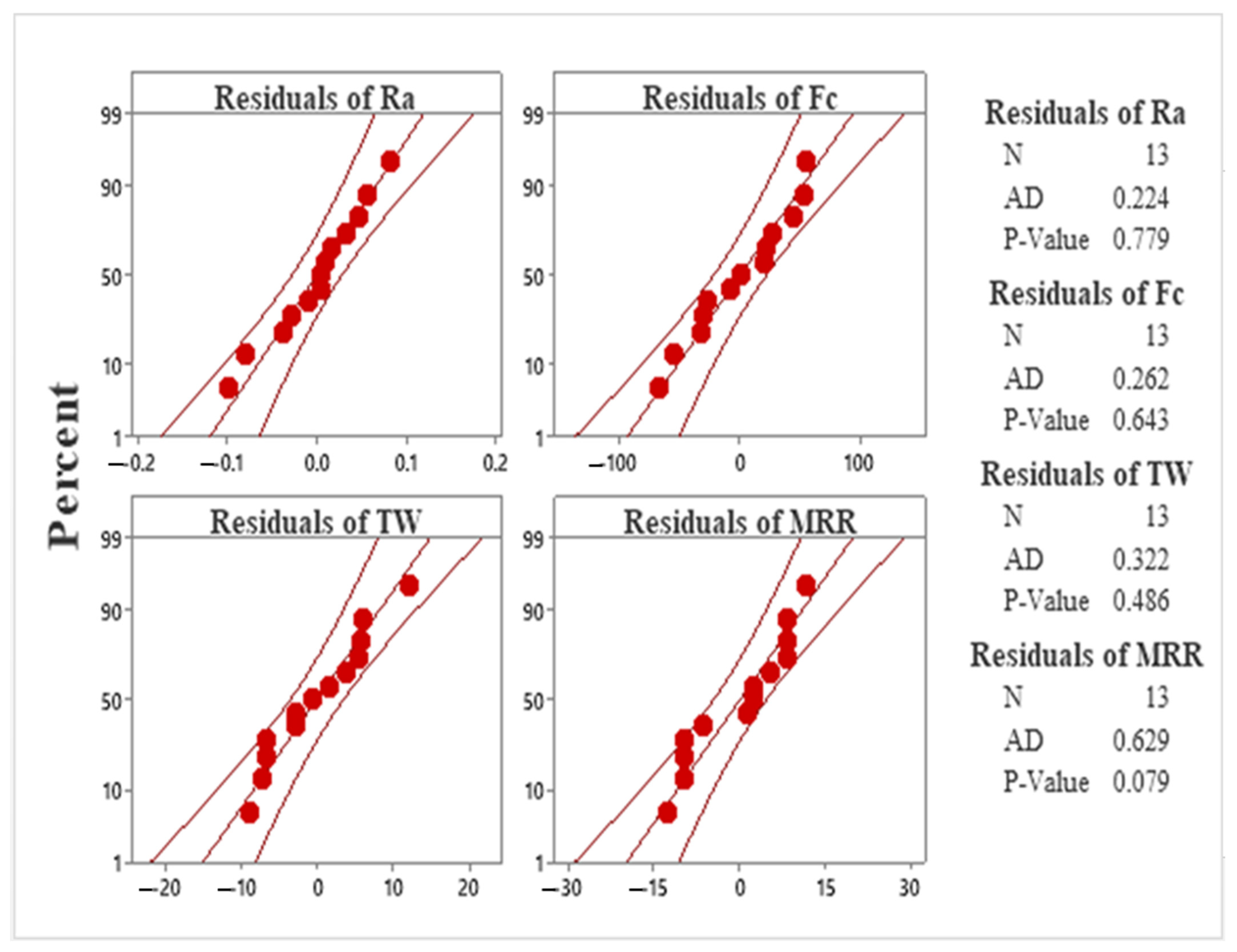Materials 15 04086 g005 550
