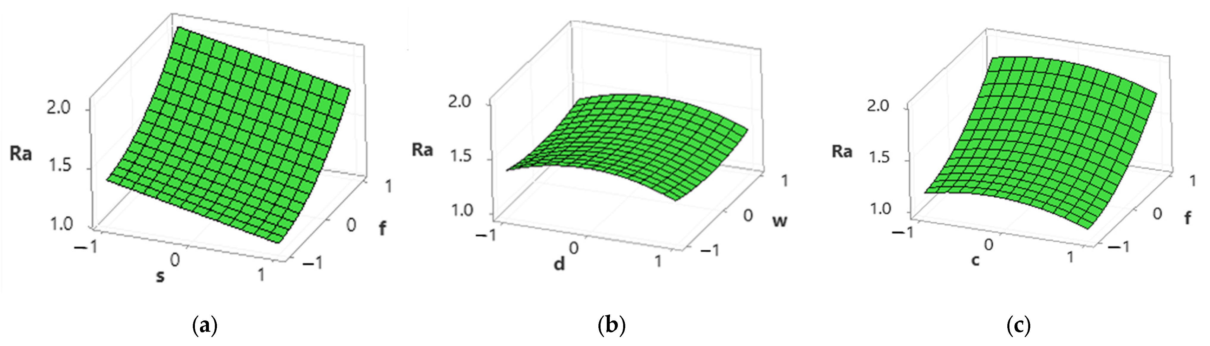 Materials 15 04086 g006 550