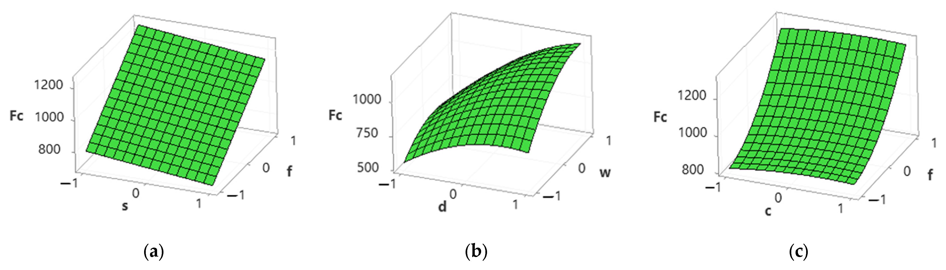 Materials 15 04086 g008 550