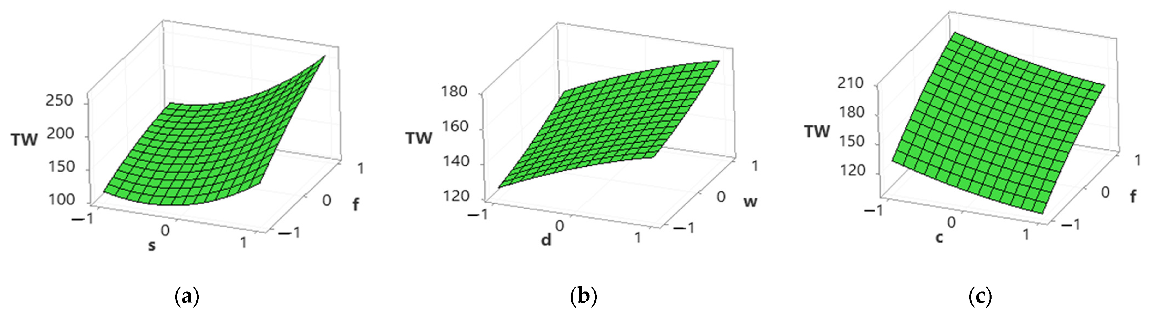 Materials 15 04086 g009 550