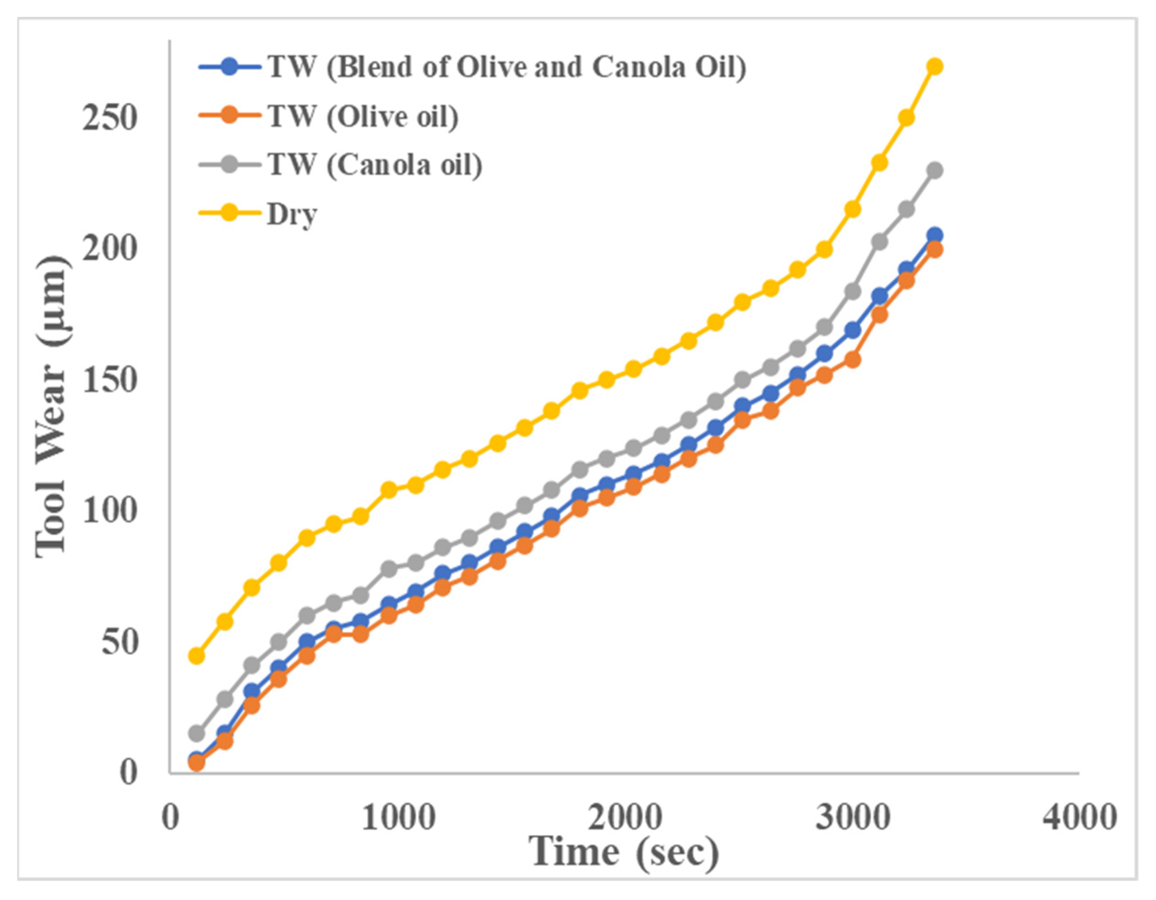 Materials 15 04086 g011 550