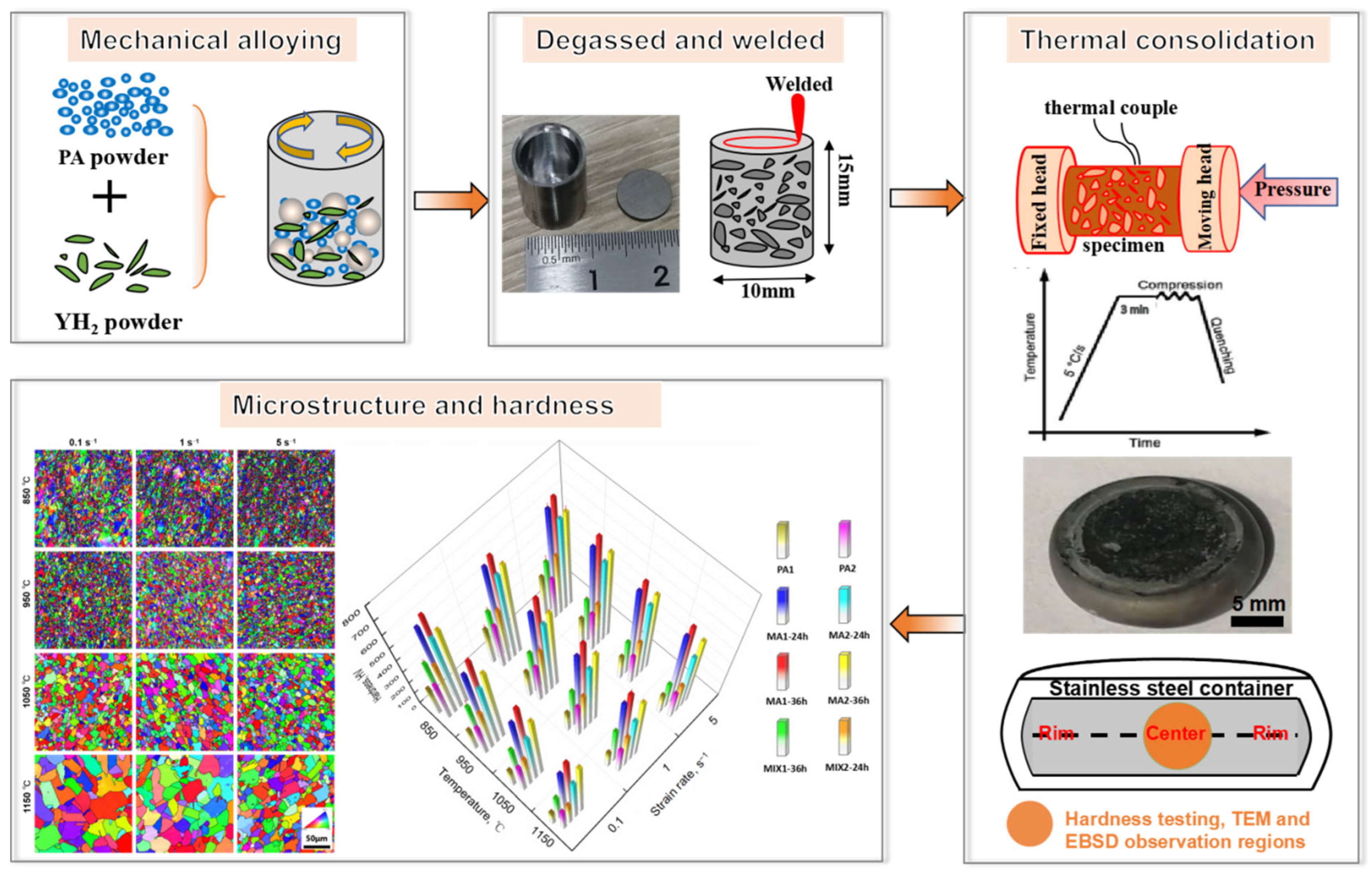 Materials 15 04087 g001 Materials 15 04087 g001
