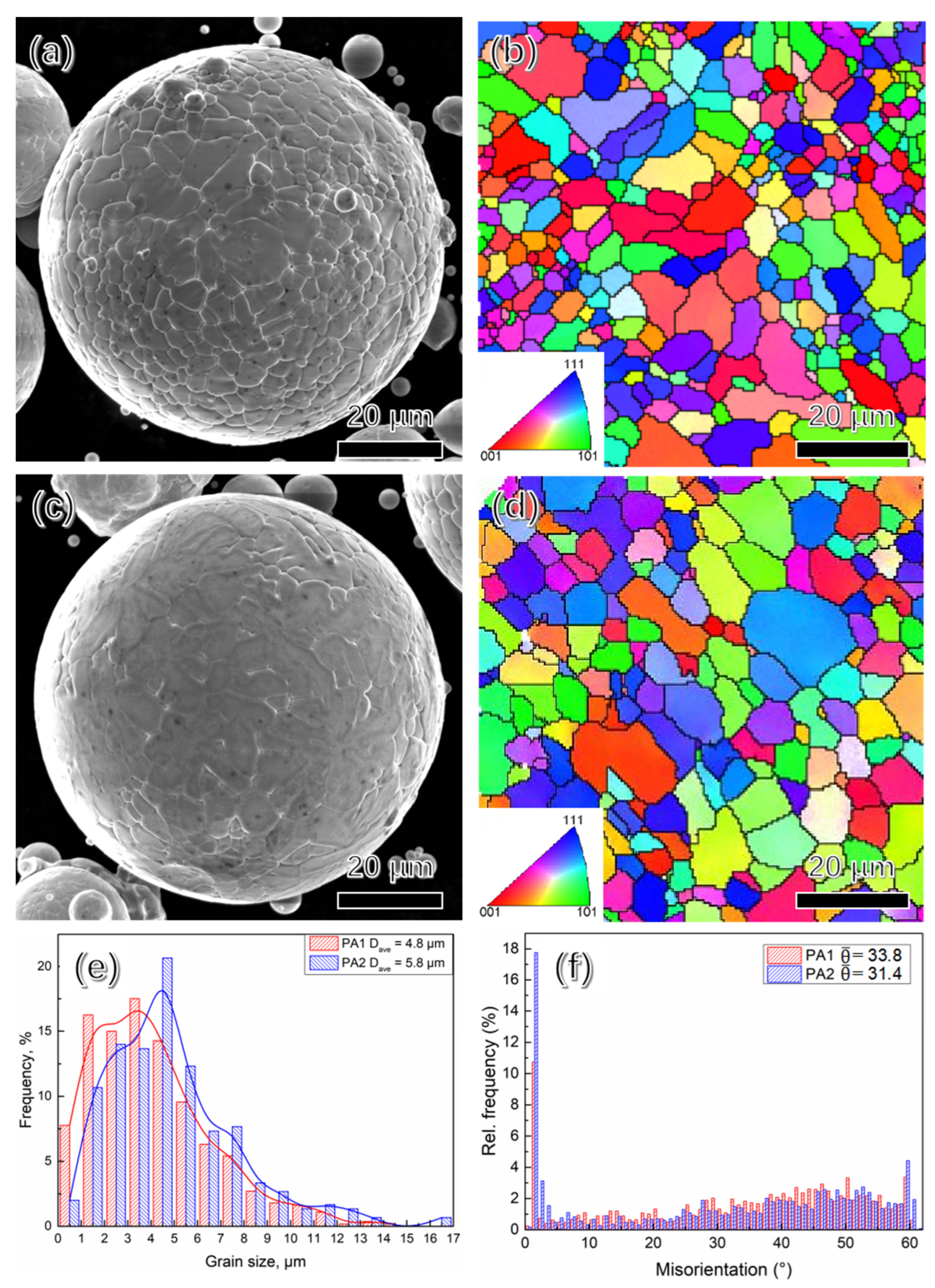 Materials 15 04087 g002 Materials 15 04087 g002