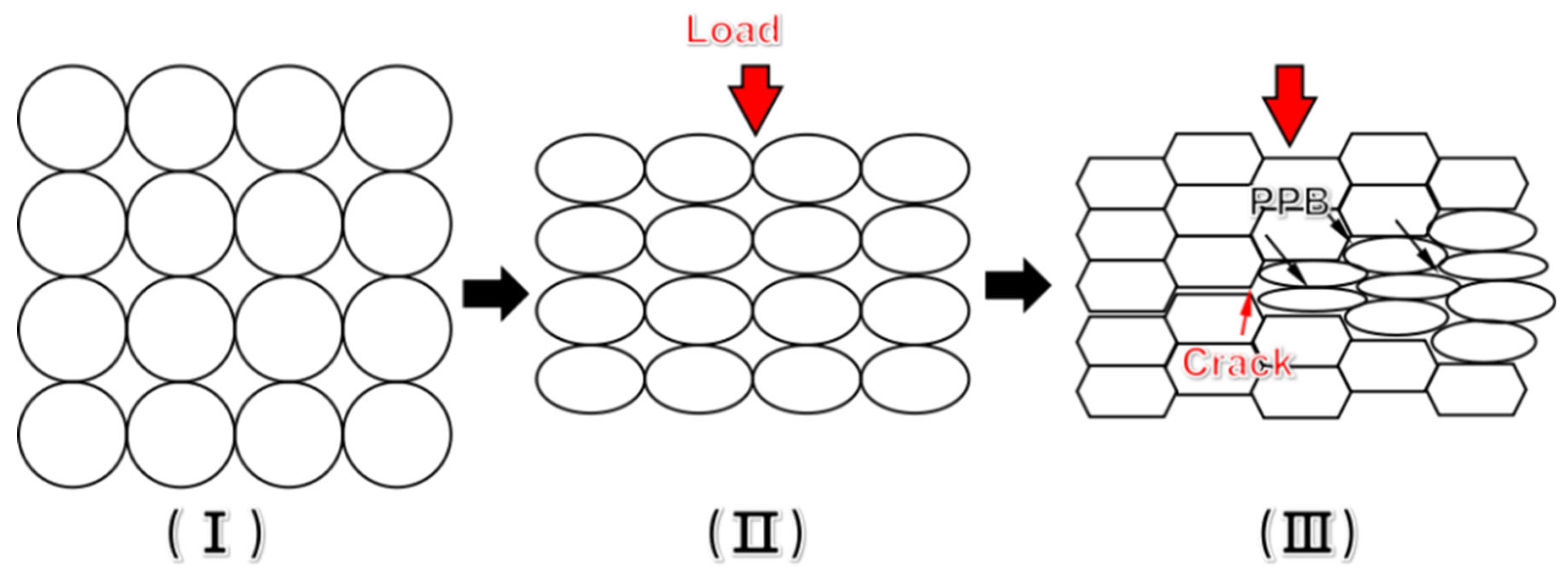Materials 15 04087 g006 Materials 15 04087 g006