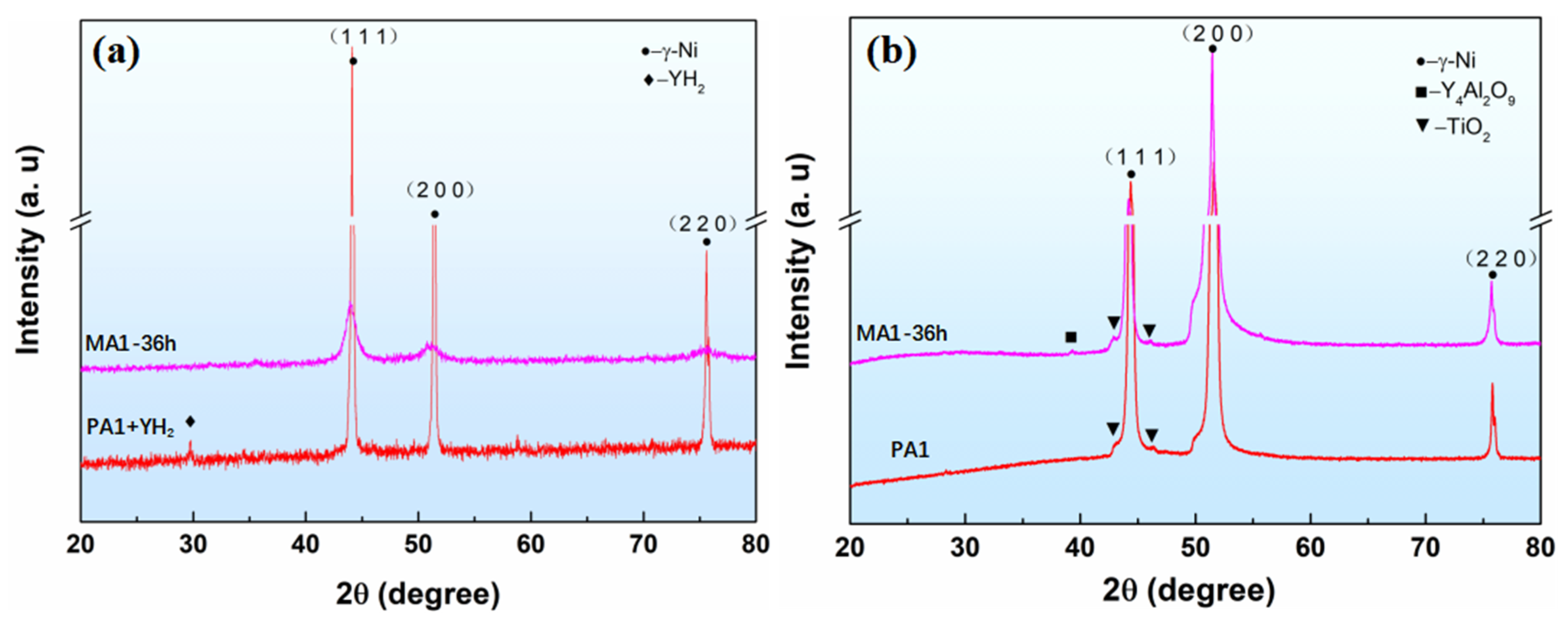 Materials 15 04087 g007 Materials 15 04087 g007