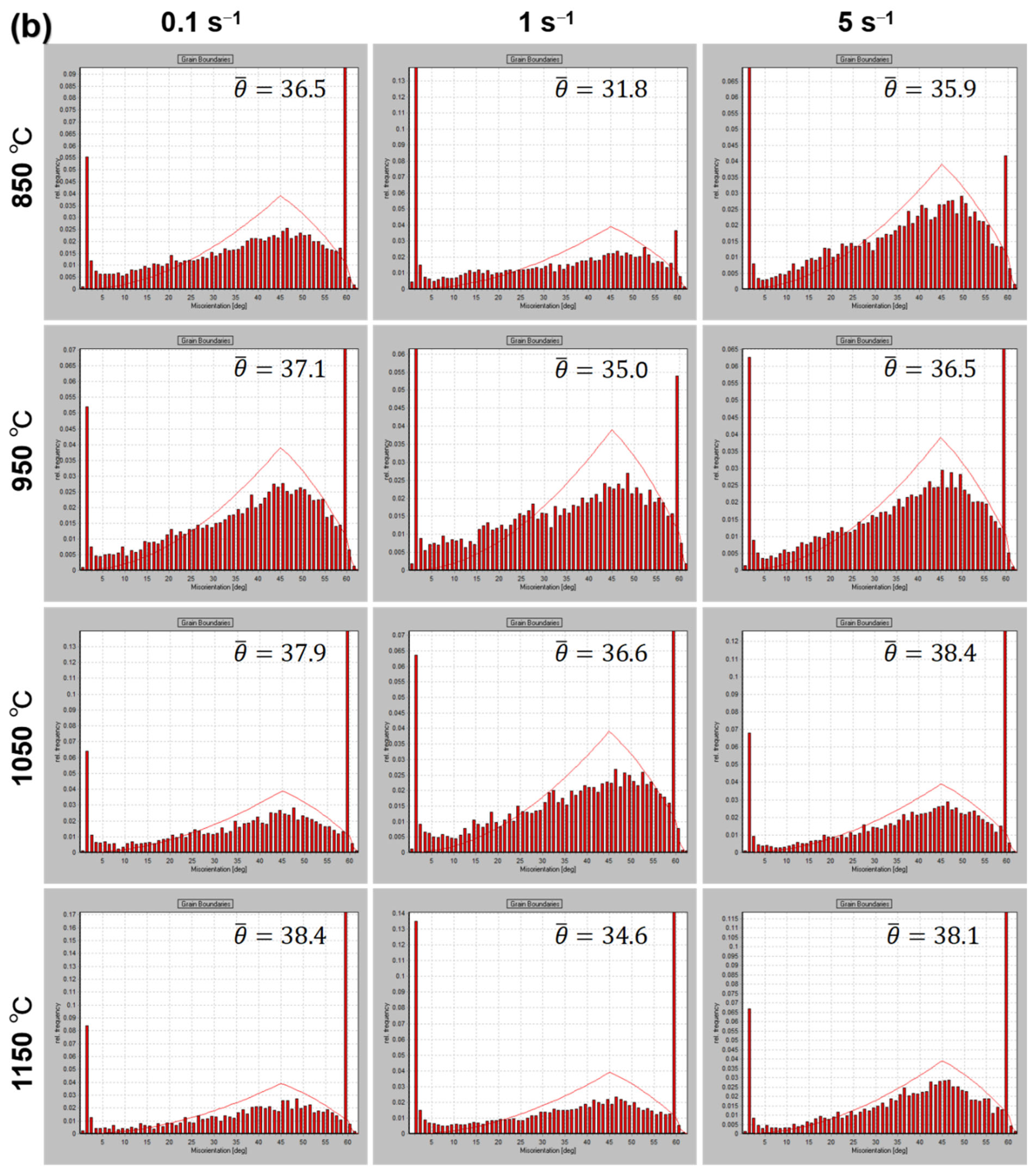 Materials 15 04087 g010b Materials 15 04087 g010b