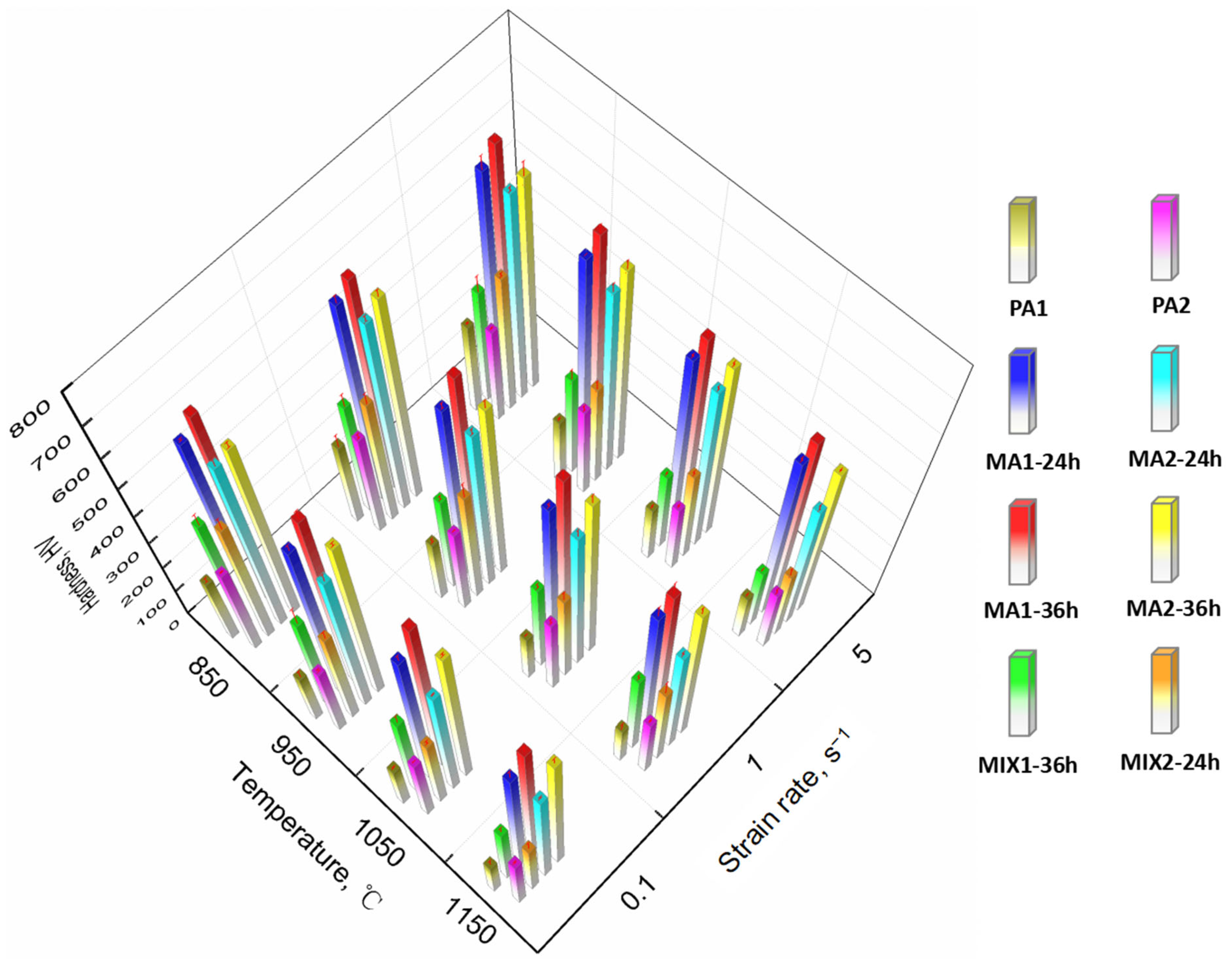 Materials 15 04087 g015 Materials 15 04087 g015
