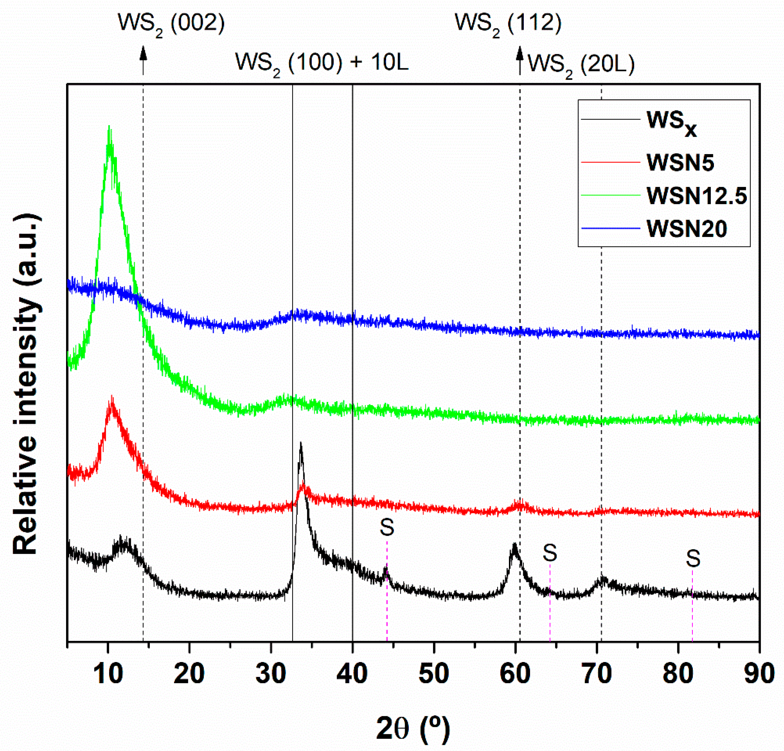 Materials 15 04088 g002