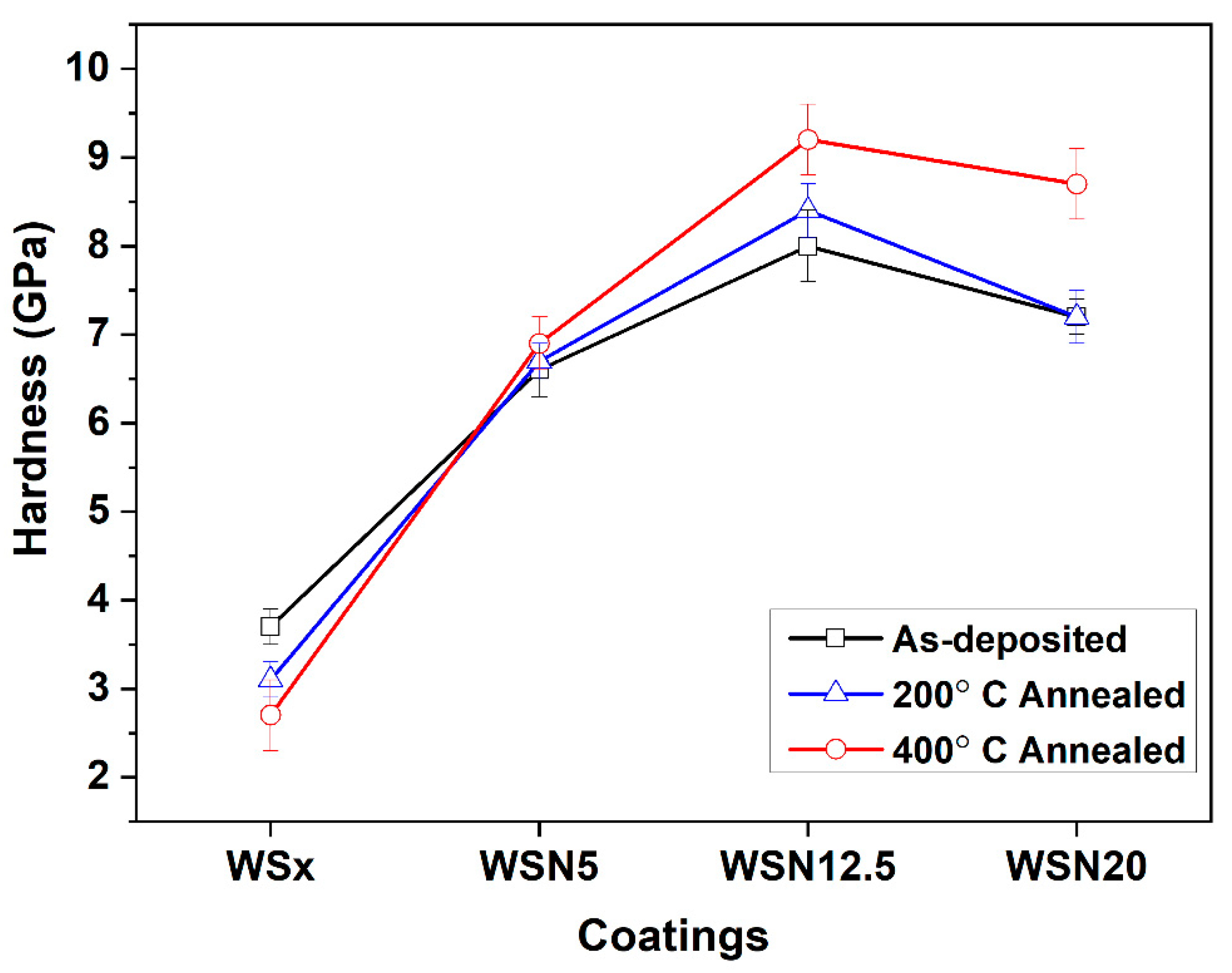 Materials 15 04088 g004
