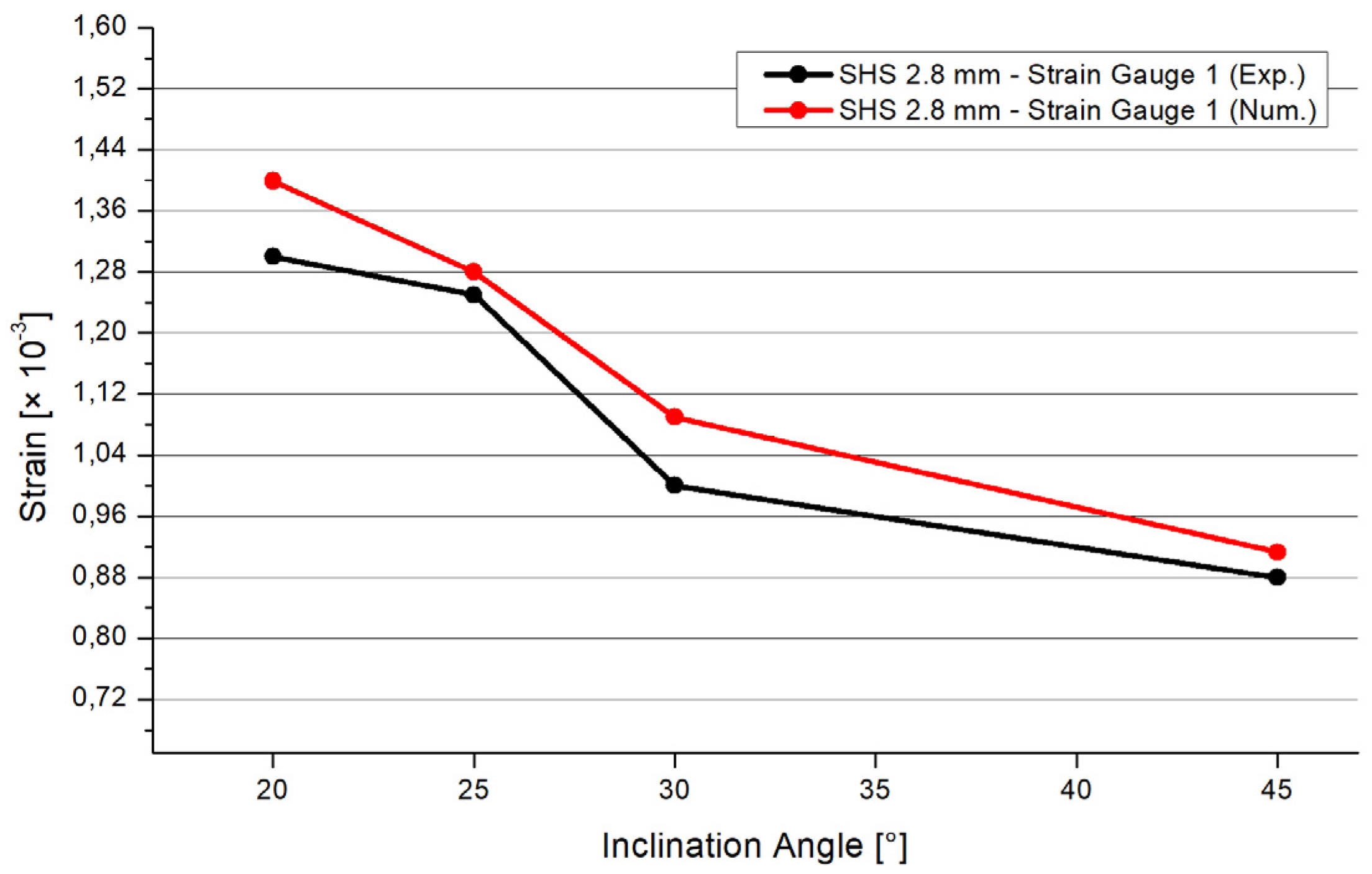 Materials 15 04089 g009